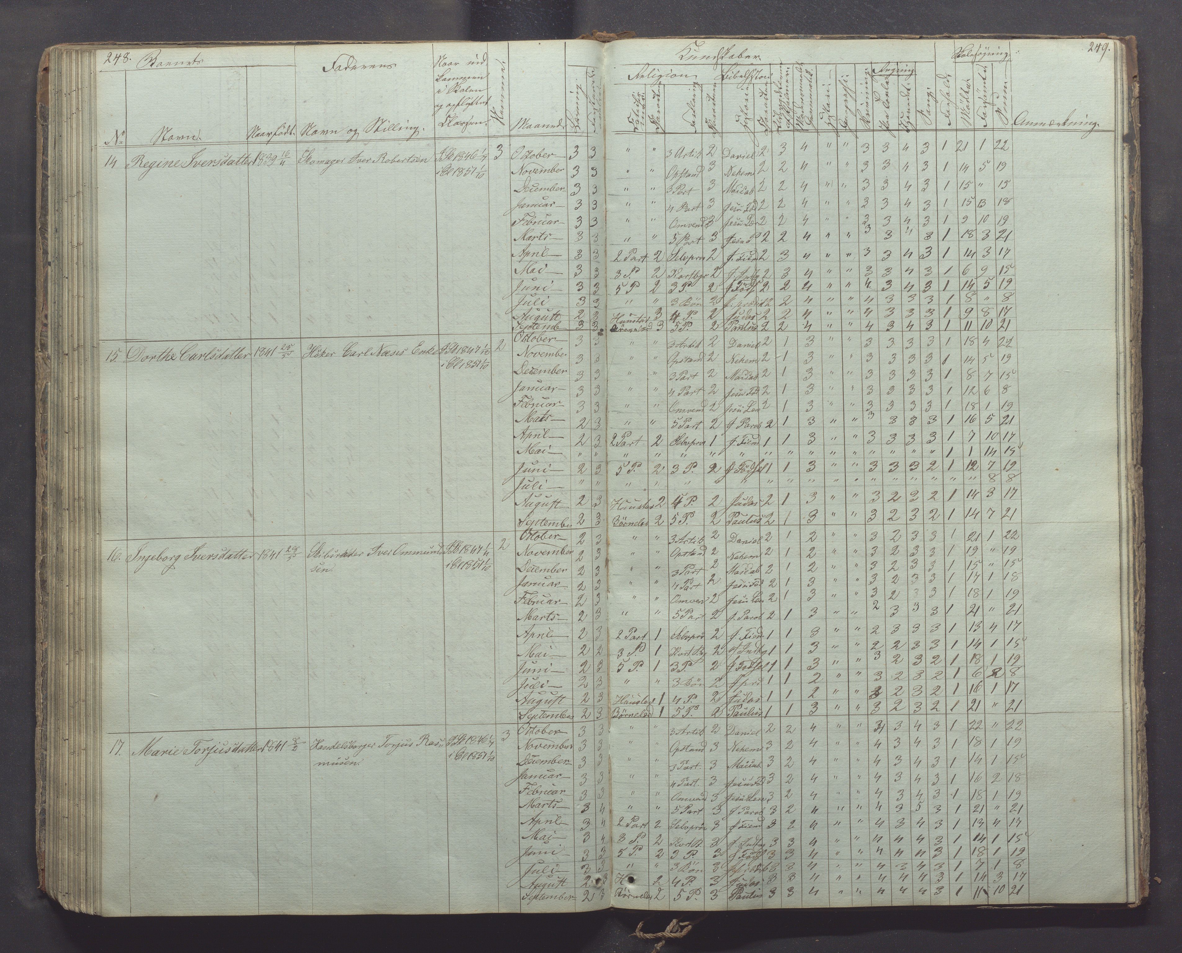 Egersund kommune (Ladested) - Egersund almueskole/folkeskole, IKAR/K-100521/H/L0003: Skoleprotokoll - Faste skole, øverste klasse, 1844-1853, p. 248-249