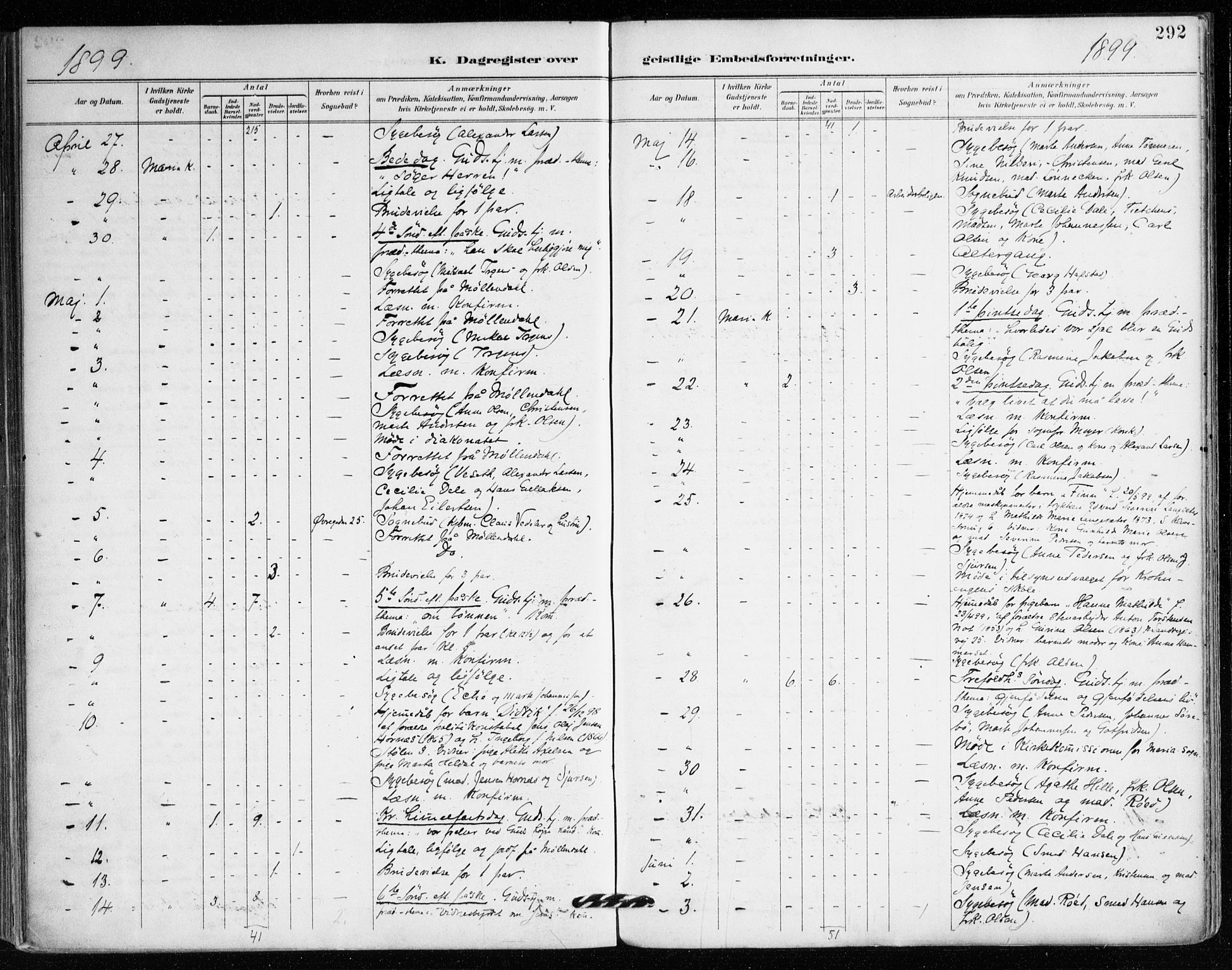 Mariakirken Sokneprestembete, AV/SAB-A-76901/H/Haa/L0008: Parish register (official) no. A 8, 1893-1942, p. 292