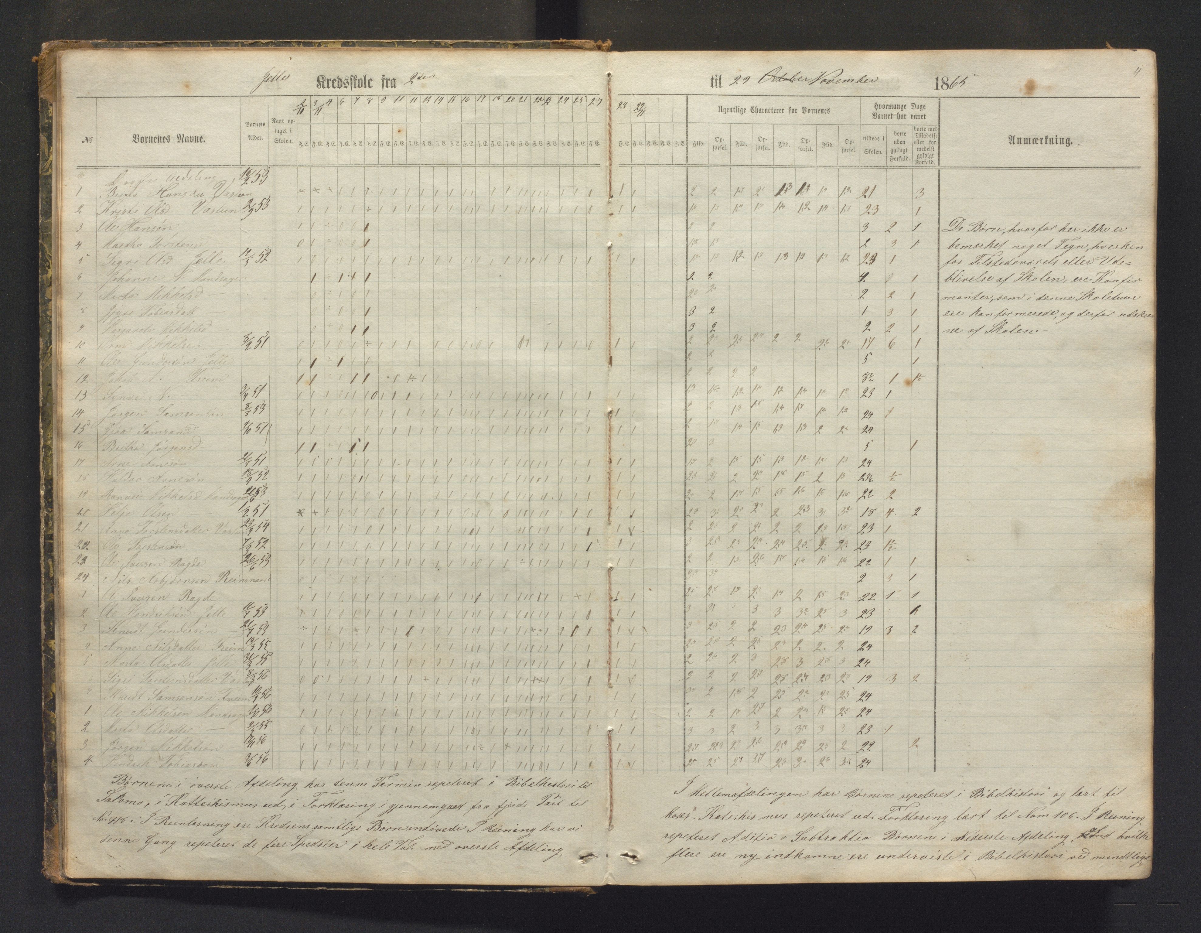 Ullensvang herad. Barneskulane , IKAH/1231b-231/G/Ga/Gac/L0001: Dagbok for læraren i Kinsarvik prestegjeld m/karakter for 14. og 22. skulekrins , 1864-1882