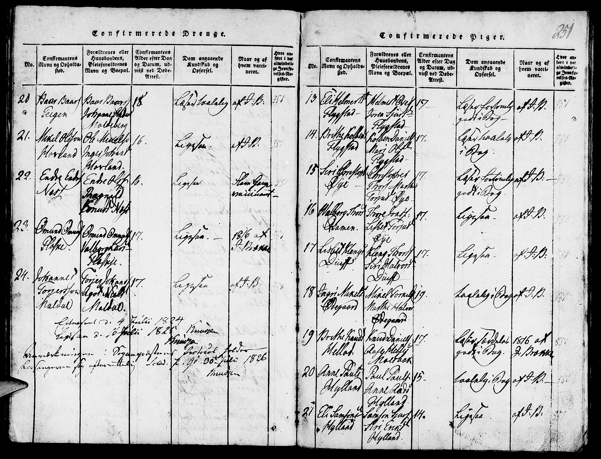 Suldal sokneprestkontor, AV/SAST-A-101845/01/V/L0002: Parish register (copy) no. B 2, 1816-1845, p. 251