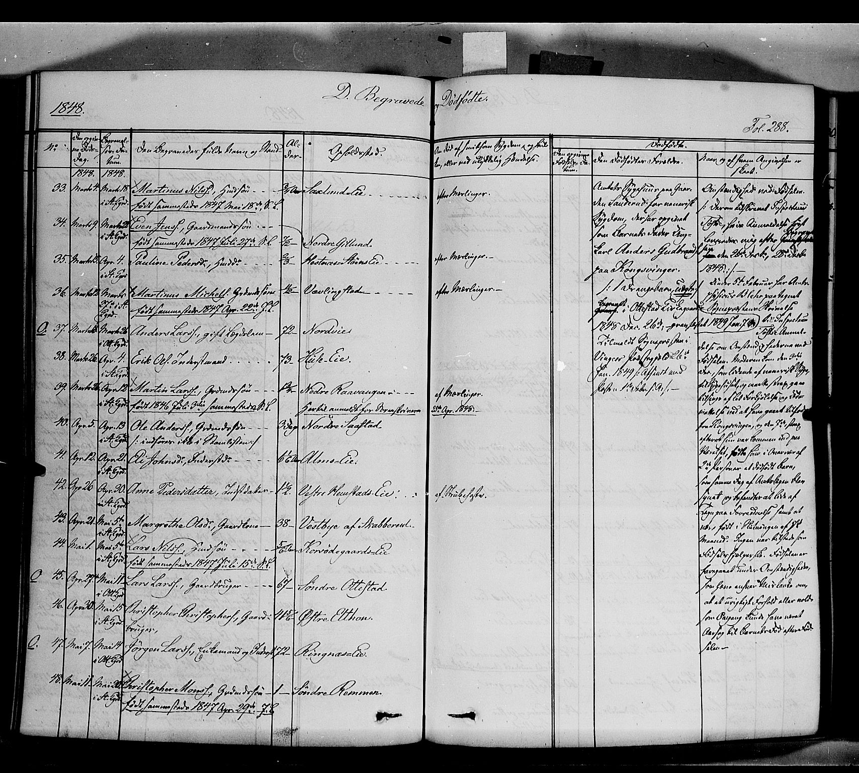 Stange prestekontor, AV/SAH-PREST-002/K/L0011: Parish register (official) no. 11, 1846-1852, p. 288