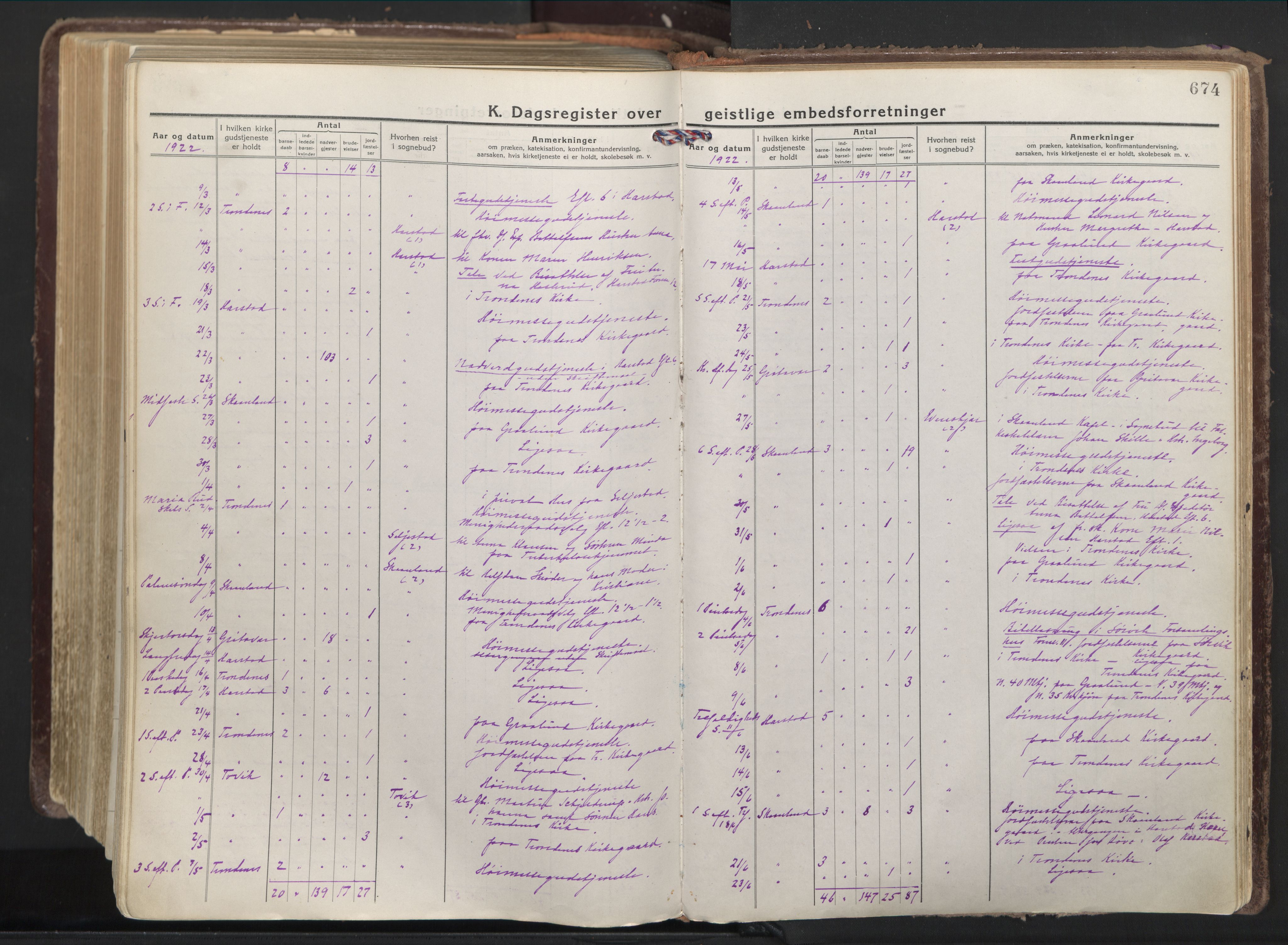 Trondenes sokneprestkontor, AV/SATØ-S-1319/H/Ha/L0019kirke: Parish register (official) no. 19, 1919-1928, p. 674