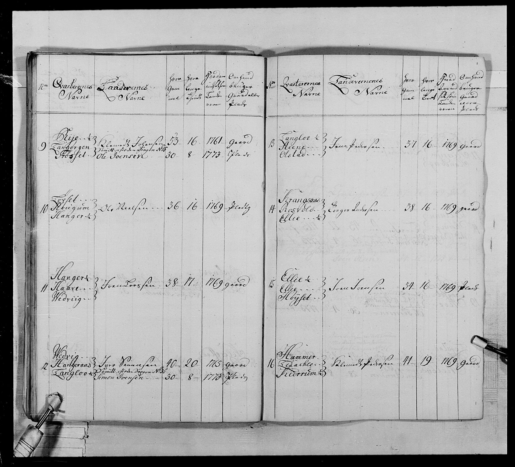 Generalitets- og kommissariatskollegiet, Det kongelige norske kommissariatskollegium, AV/RA-EA-5420/E/Eh/L0020: Nordafjelske dragonregiment, 1773-1780, p. 93