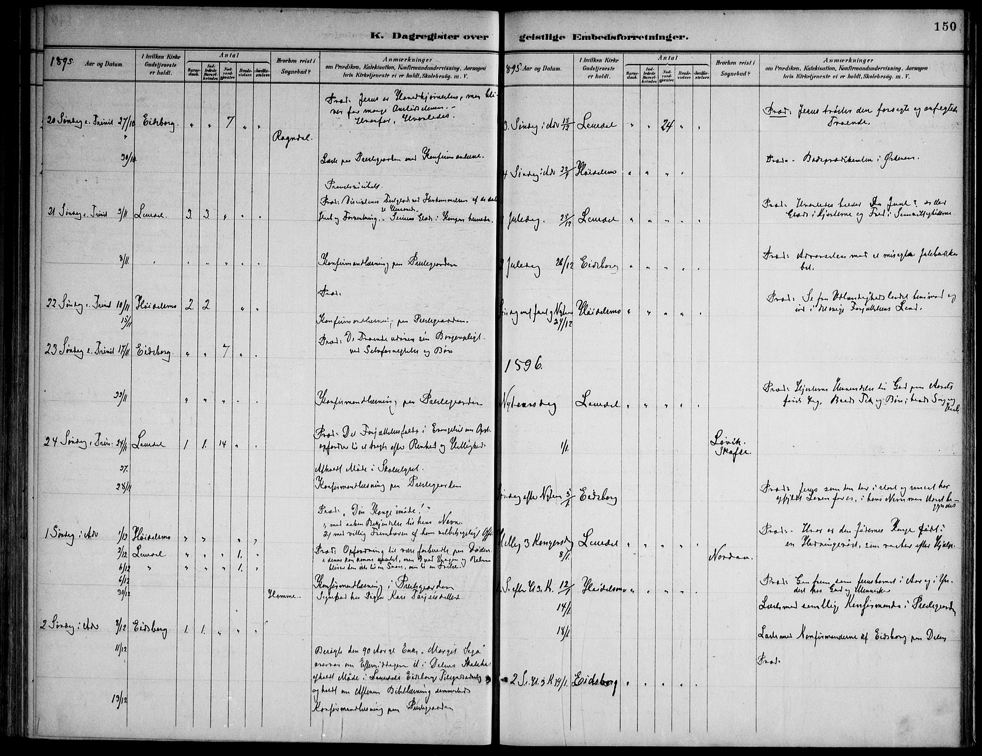 Lårdal kirkebøker, SAKO/A-284/F/Fa/L0007: Parish register (official) no. I 7, 1887-1906, p. 150