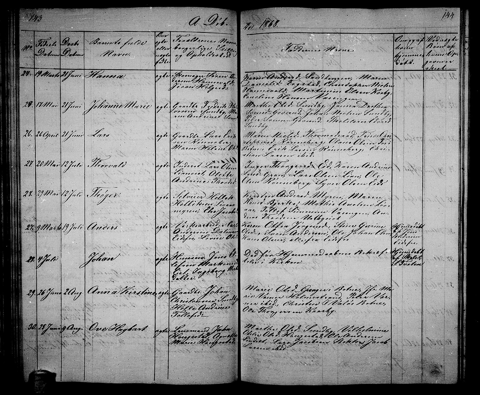 Hof kirkebøker, SAKO/A-64/G/Ga/L0002: Parish register (copy) no. I 2, 1859-1873, p. 143-144