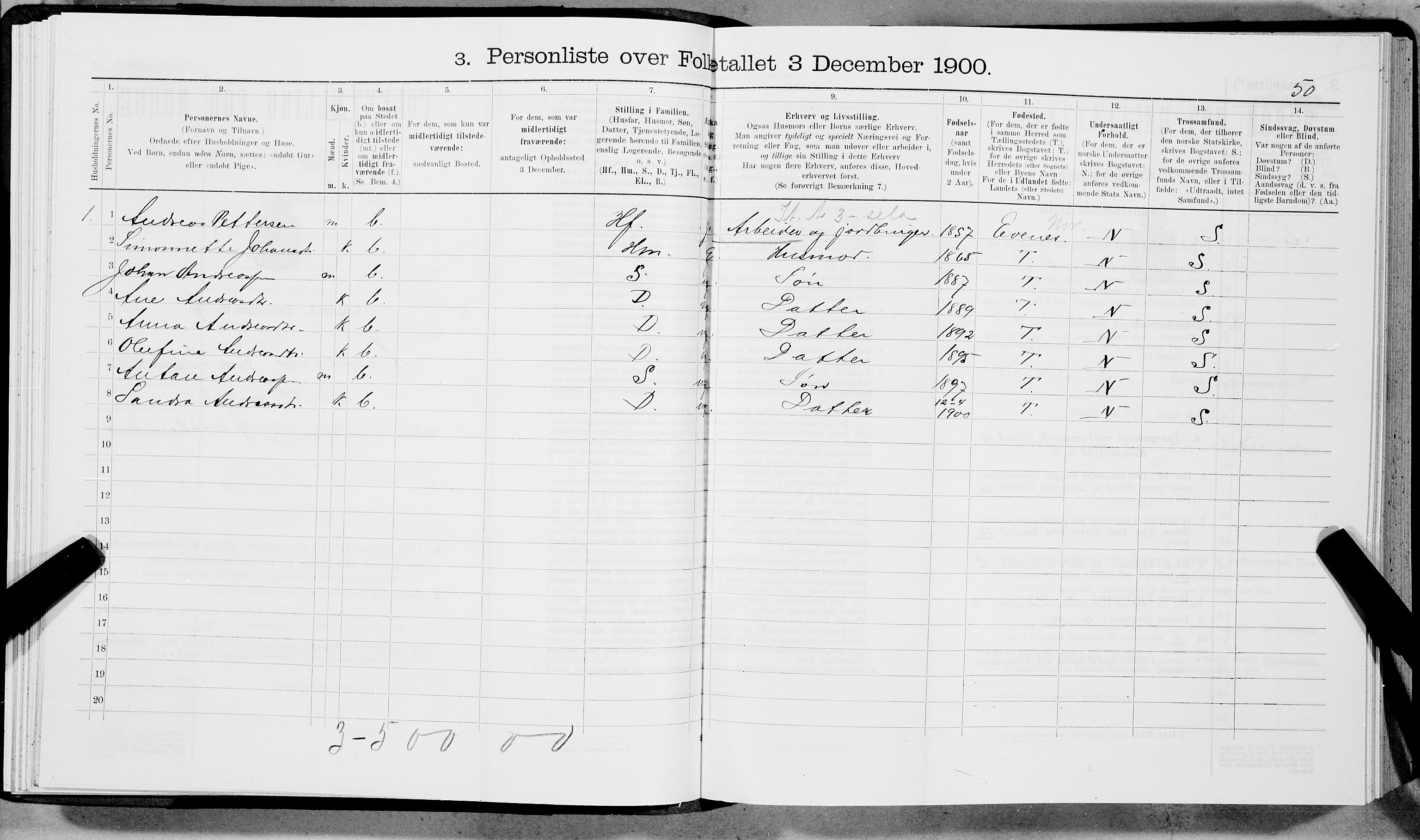 SAT, 1900 census for Ankenes, 1900, p. 1219