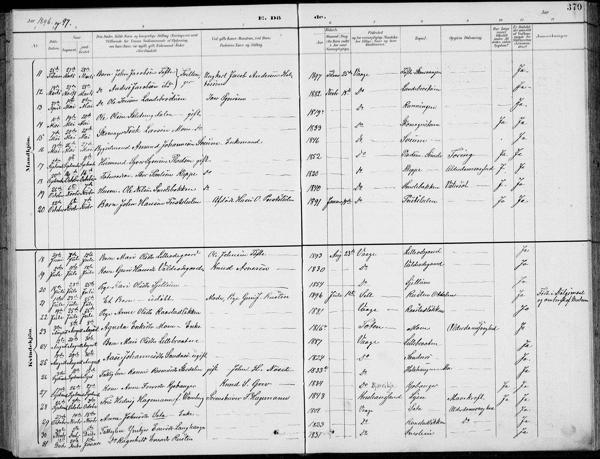 Vågå prestekontor, AV/SAH-PREST-076/H/Ha/Hab/L0002: Parish register (copy) no. 2, 1894-1939, p. 370