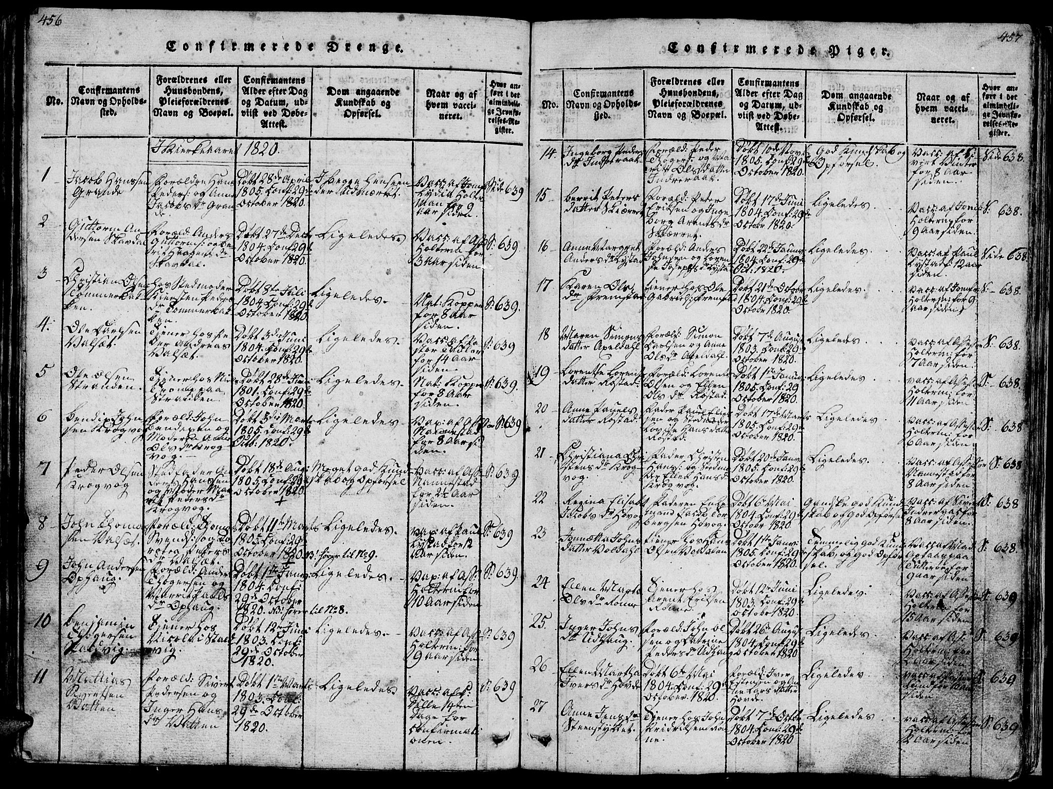 Ministerialprotokoller, klokkerbøker og fødselsregistre - Sør-Trøndelag, SAT/A-1456/659/L0744: Parish register (copy) no. 659C01, 1818-1825, p. 456-457