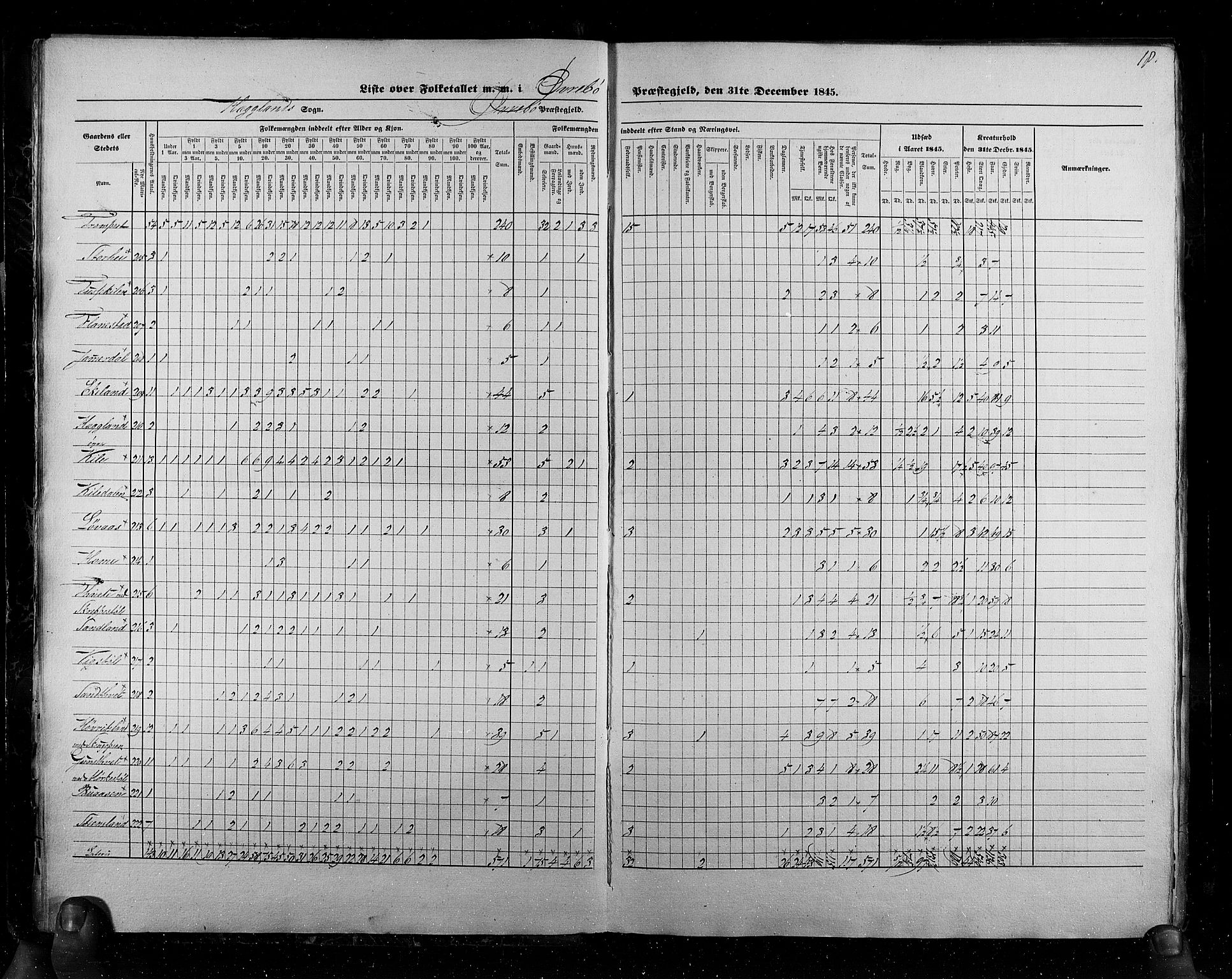 RA, Census 1845, vol. 6: Lister og Mandal amt og Stavanger amt, 1845, p. 18