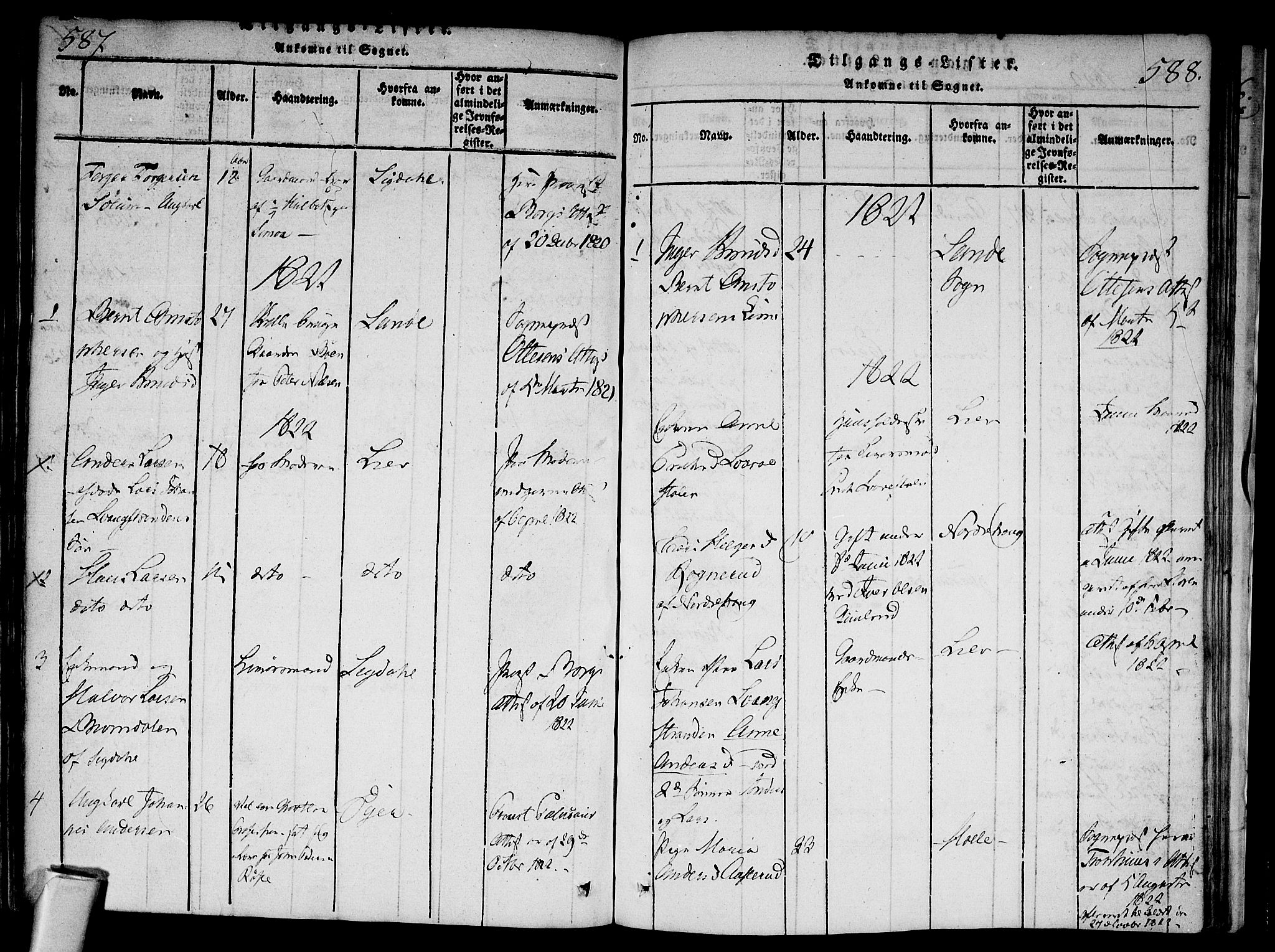 Modum kirkebøker, AV/SAKO-A-234/F/Fa/L0004: Parish register (official) no. 4, 1818-1824, p. 587-588