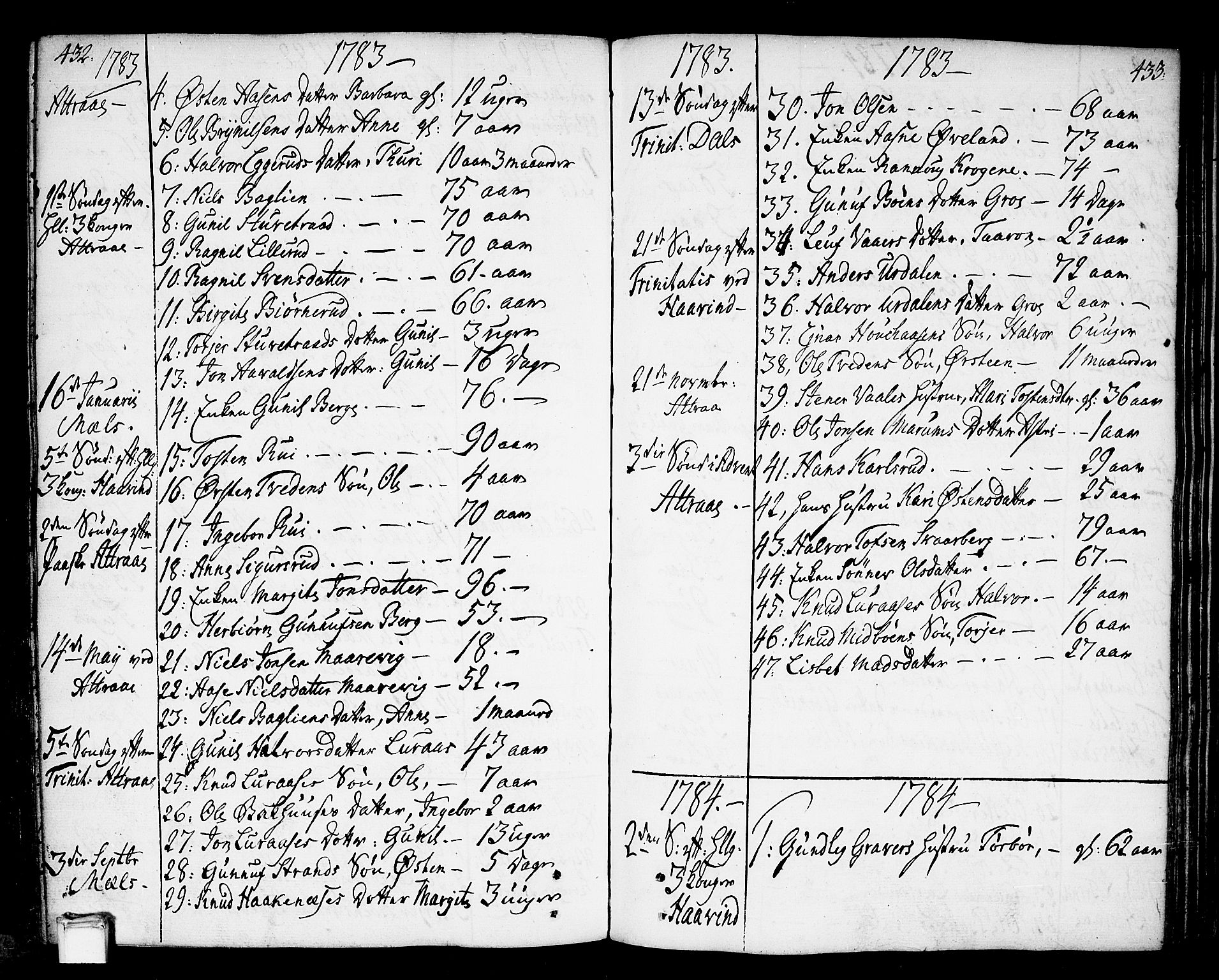 Tinn kirkebøker, SAKO/A-308/F/Fa/L0002: Parish register (official) no. I 2, 1757-1810, p. 432-433