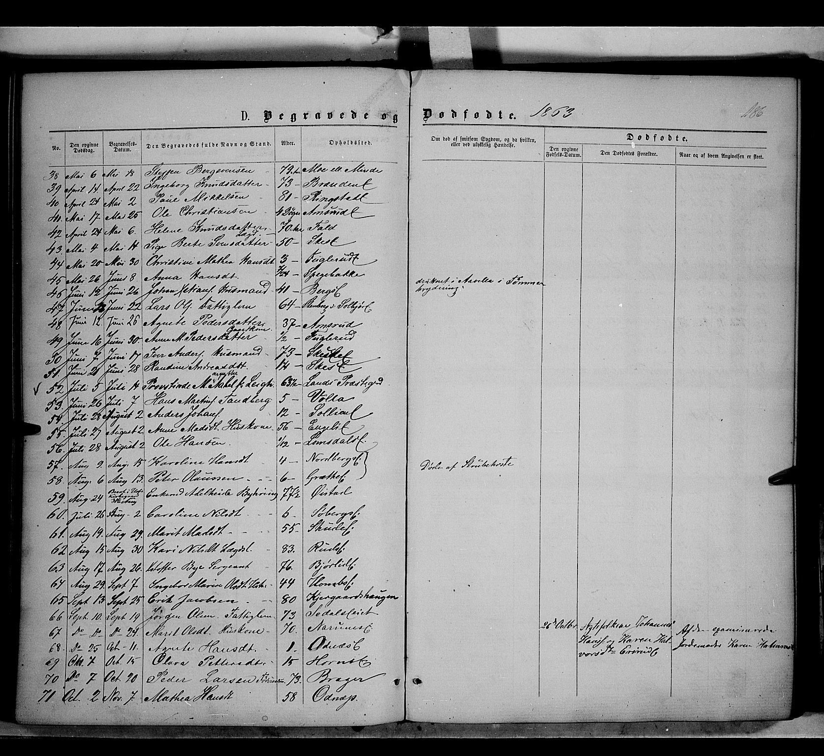 Søndre Land prestekontor, SAH/PREST-122/K/L0001: Parish register (official) no. 1, 1860-1877, p. 186