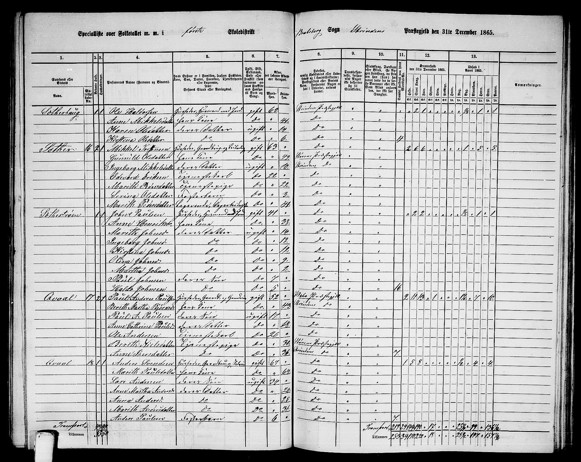 RA, 1865 census for Strinda, 1865, p. 168