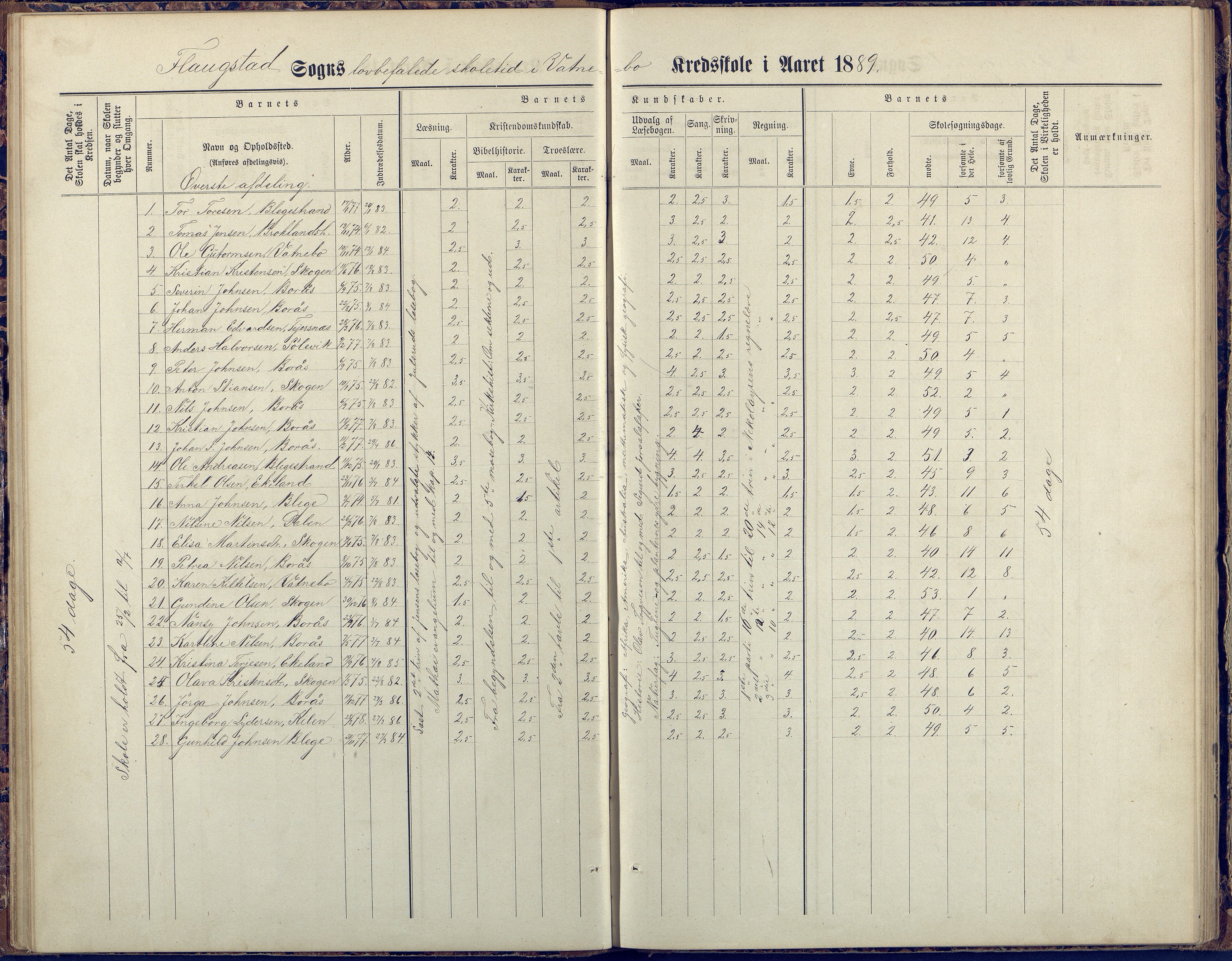 Flosta kommune, Vatnebu skole, AAKS/KA0916-550d/F3/L0002: Skoleprotokoll, 1878-1906