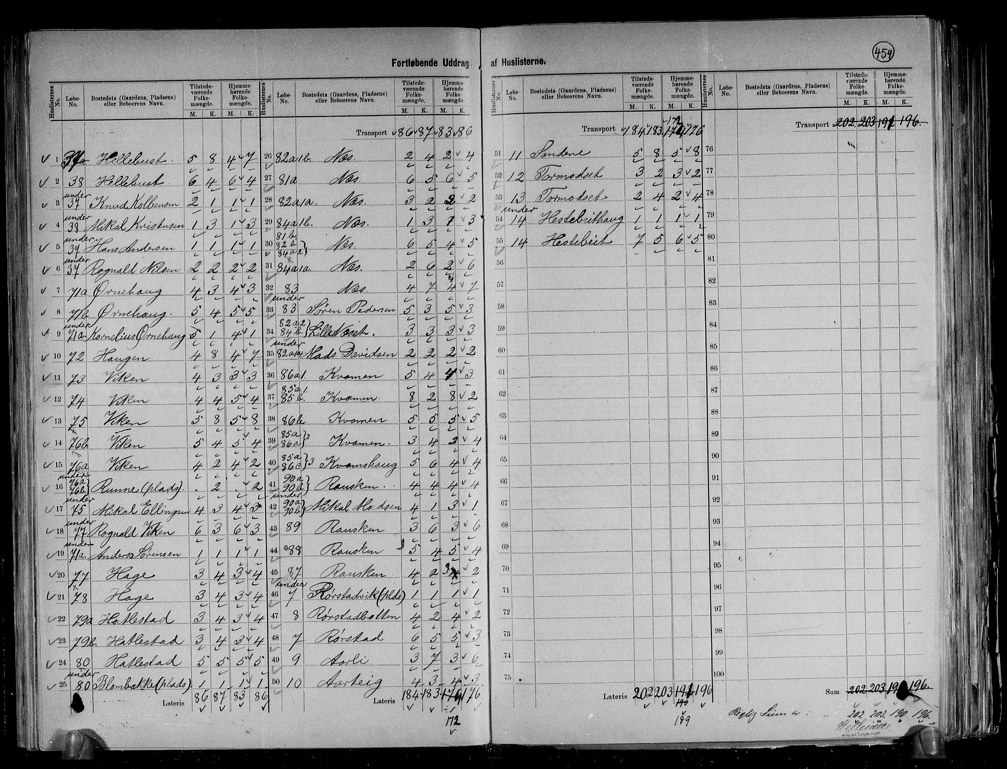 RA, 1891 census for 1430 Indre Holmedal, 1891, p. 9