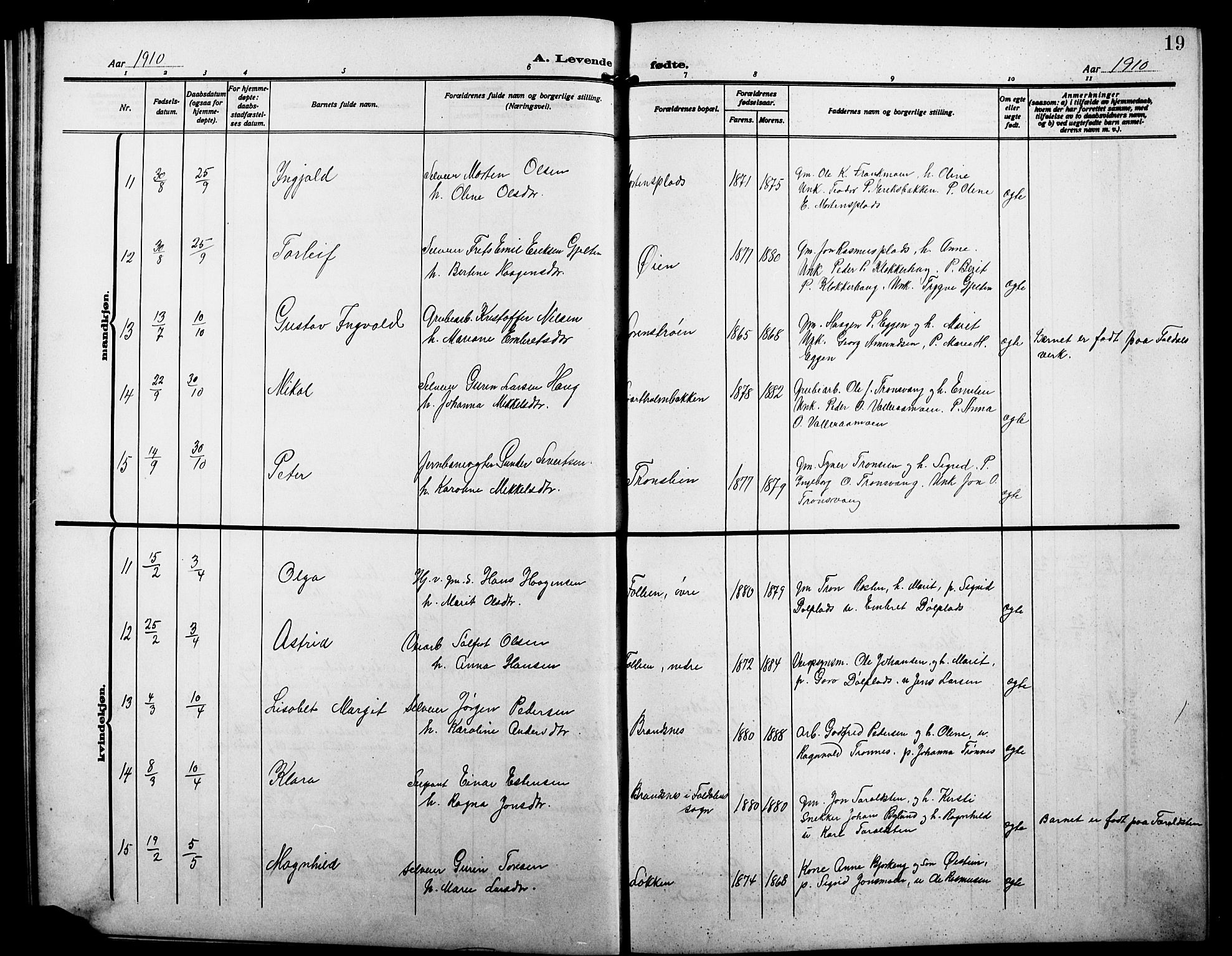 Alvdal prestekontor, AV/SAH-PREST-060/H/Ha/Hab/L0005: Parish register (copy) no. 5, 1908-1923, p. 19