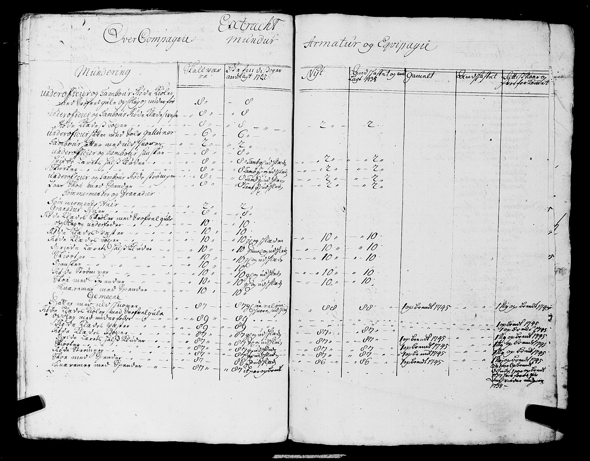 Fylkesmannen i Rogaland, AV/SAST-A-101928/99/3/325/325CA, 1655-1832, p. 3738