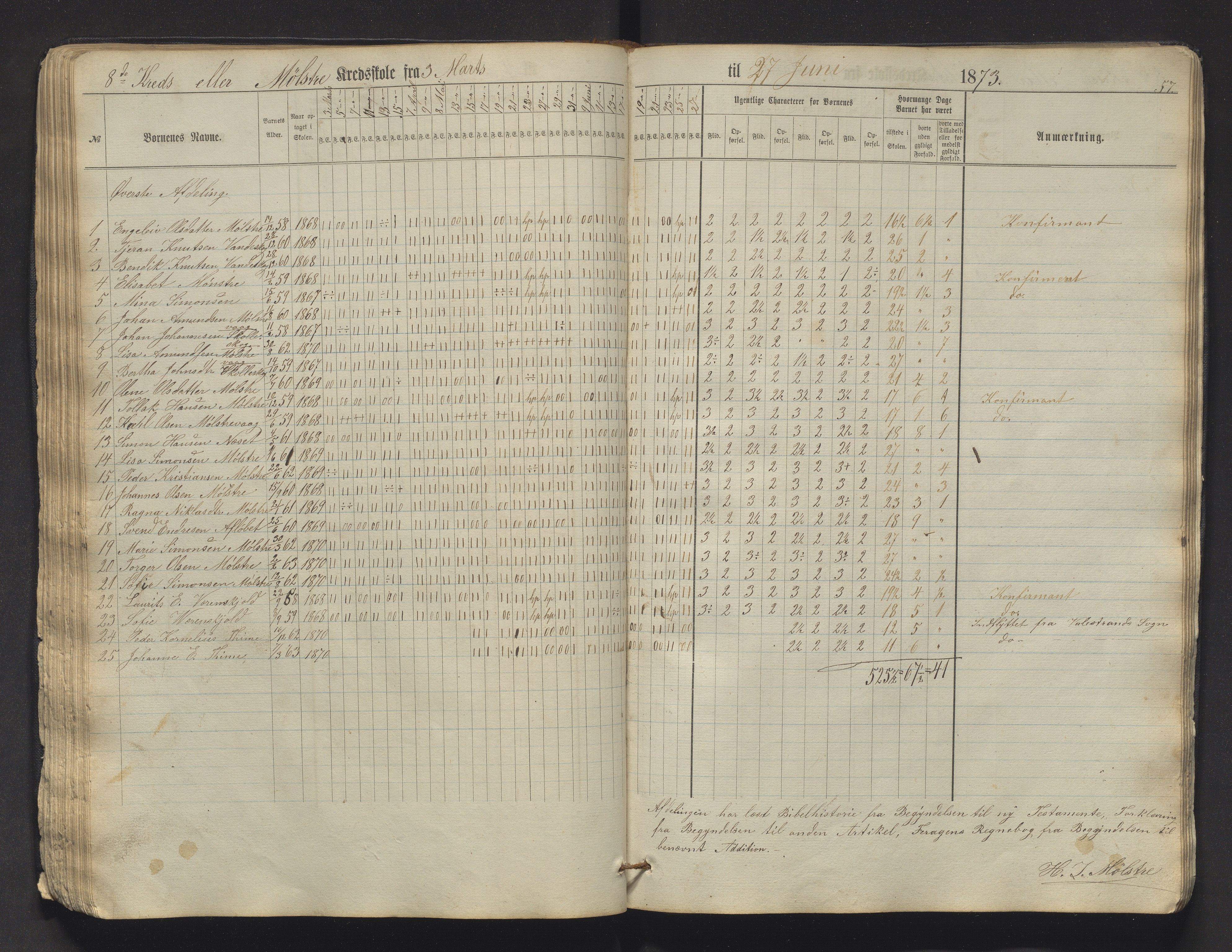 Sveio kommune. Barneskulane, IKAH/1216-231/F/Fa/L0009: Skuleprotokoll for Mølstre og Vikse omgangsskular , 1863-1870, p. 57