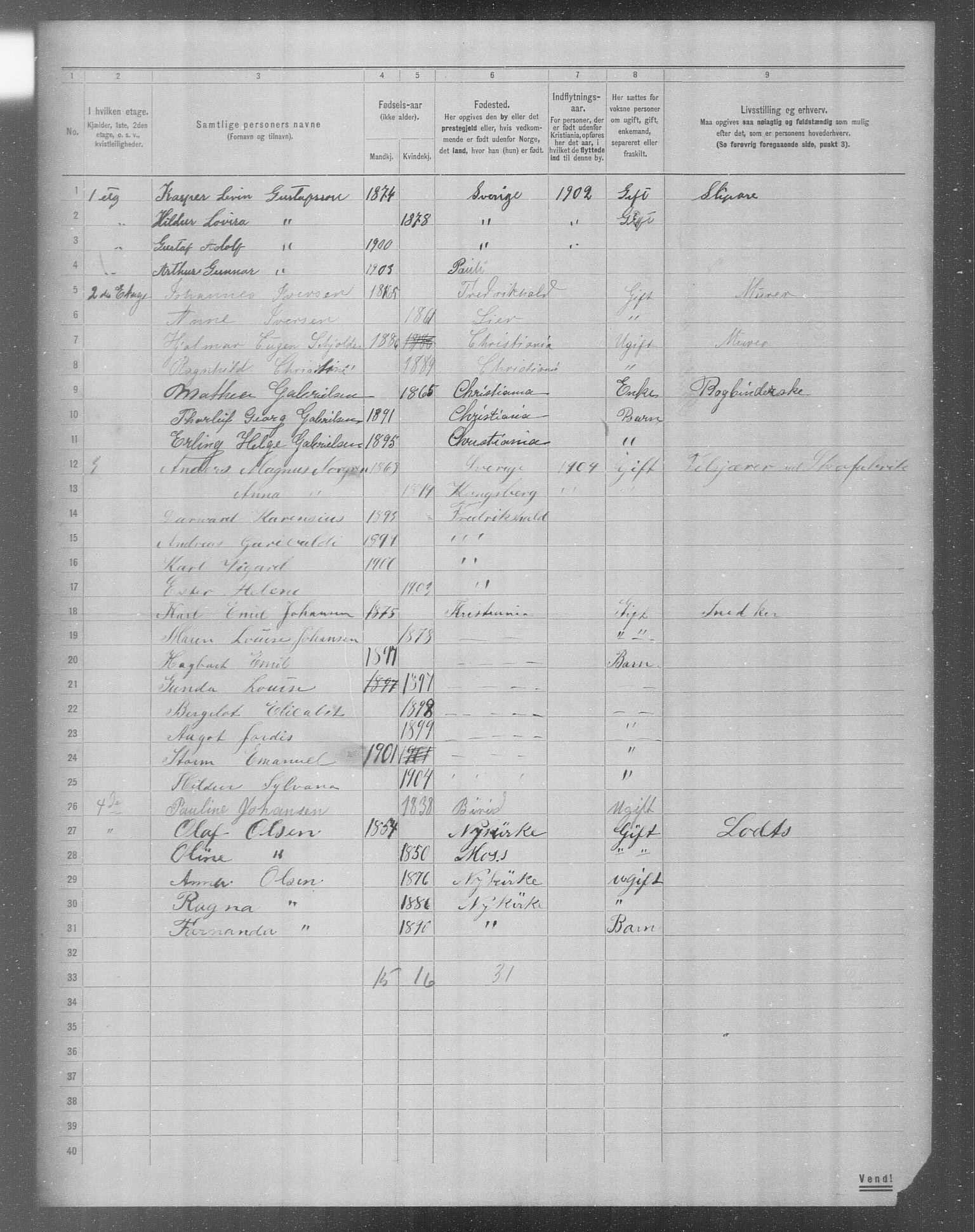 OBA, Municipal Census 1904 for Kristiania, 1904, p. 15143