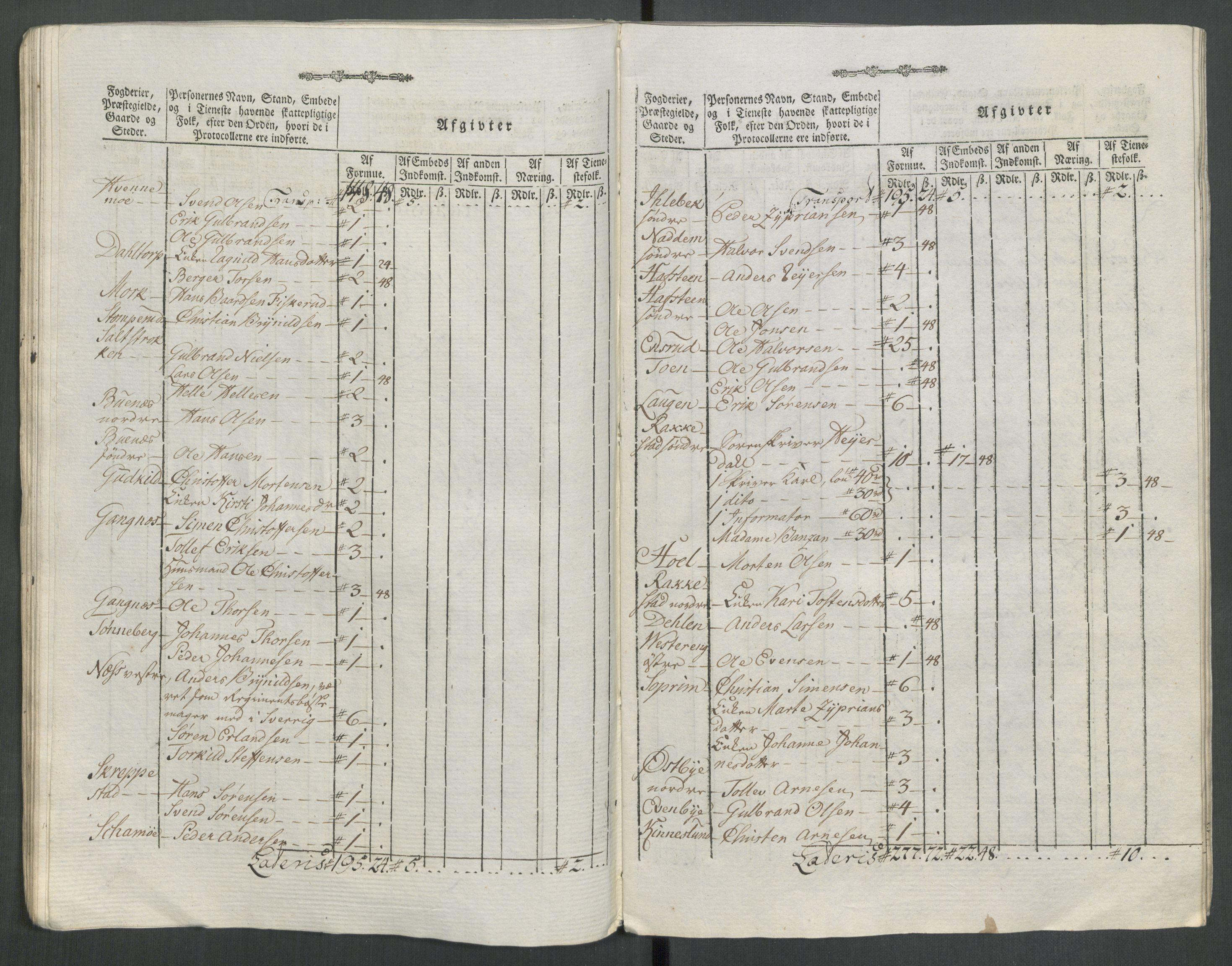 Rentekammeret inntil 1814, Reviderte regnskaper, Mindre regnskaper, AV/RA-EA-4068/Rf/Rfe/L0062: Øvre Romerike fogderi, Øvre Telemark fogderi, 1789, p. 274