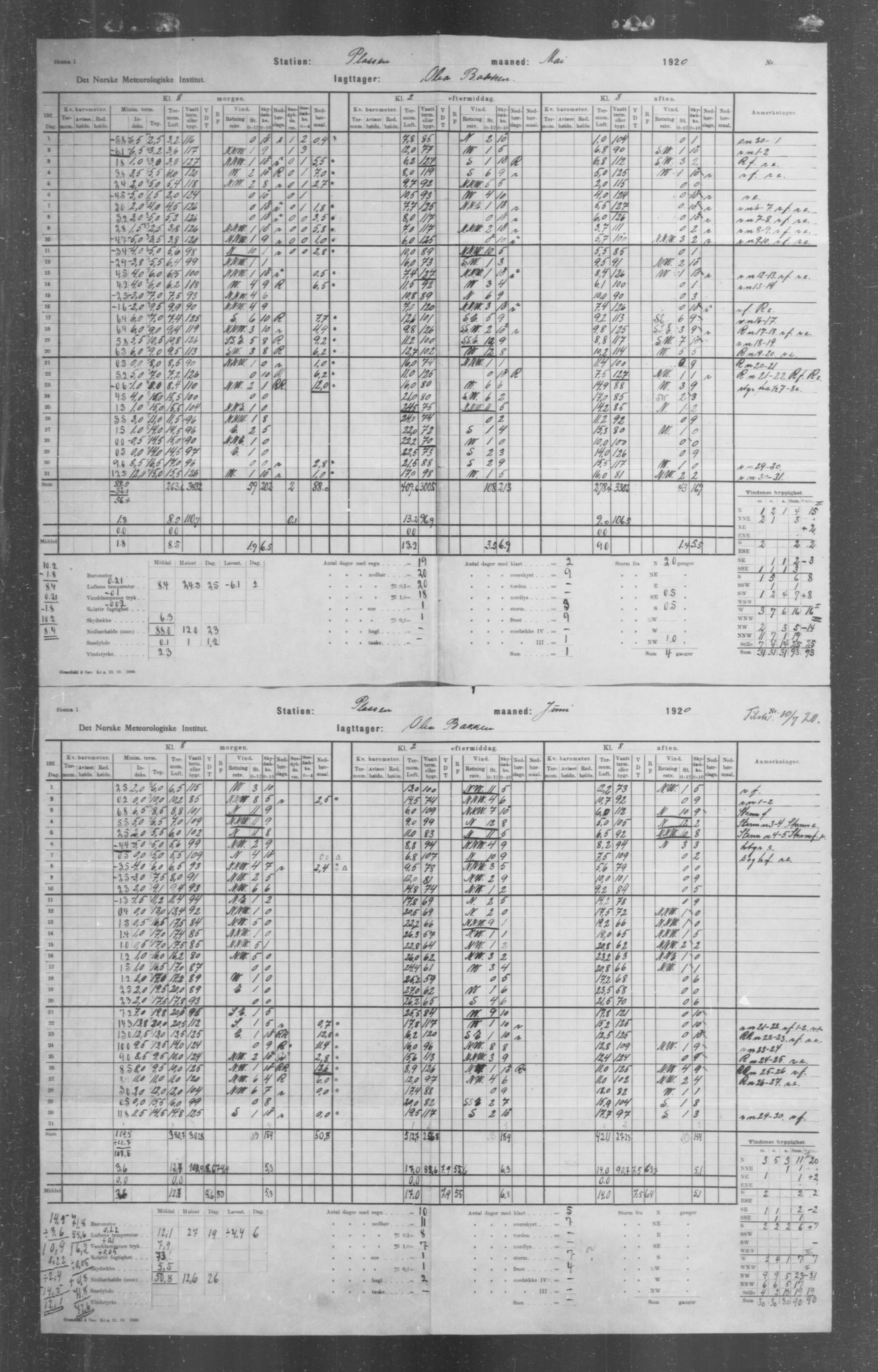 Det norske meteorologiske institutt, AV/RA-S-1570, 1869-1930, p. 10