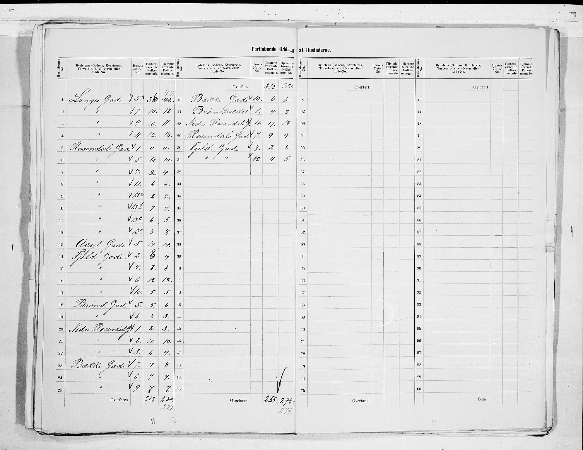 RA, 1900 census for Larvik, 1900, p. 75