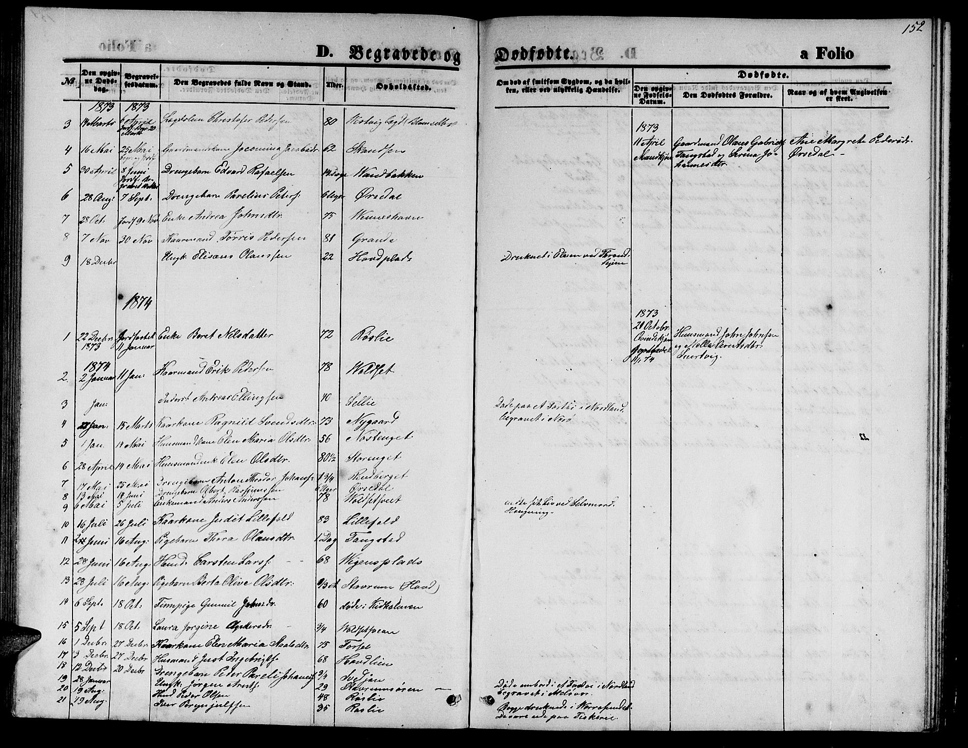 Ministerialprotokoller, klokkerbøker og fødselsregistre - Nord-Trøndelag, SAT/A-1458/744/L0422: Parish register (copy) no. 744C01, 1871-1885, p. 152