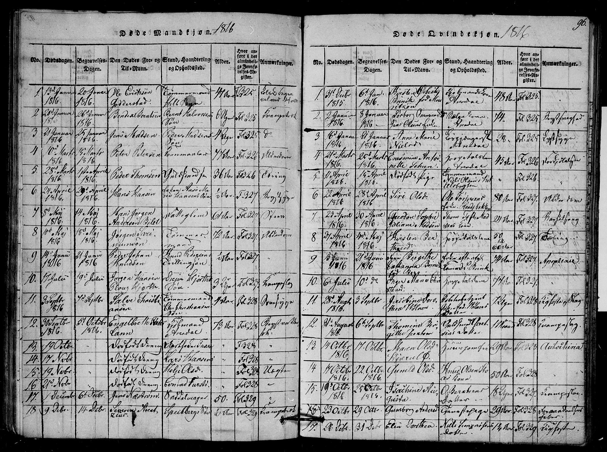 Arendal sokneprestkontor, Trefoldighet, AV/SAK-1111-0040/F/Fb/L0001: Parish register (copy) no. B 1, 1816-1838, p. 96