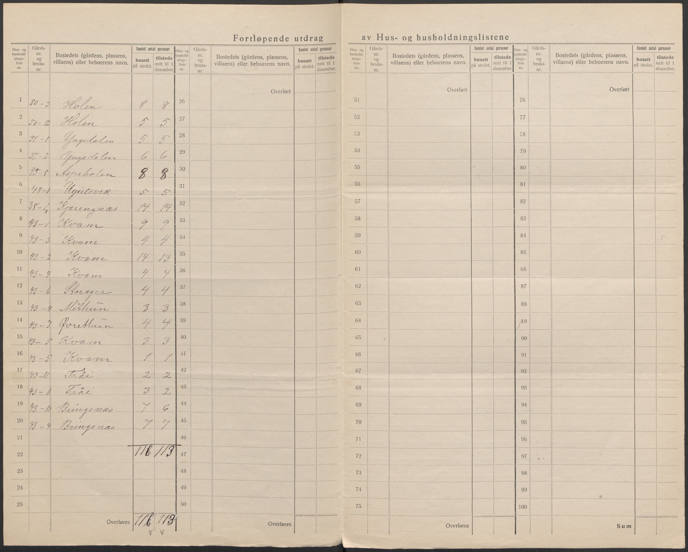 SAB, 1920 census for Hafslo, 1920, p. 9