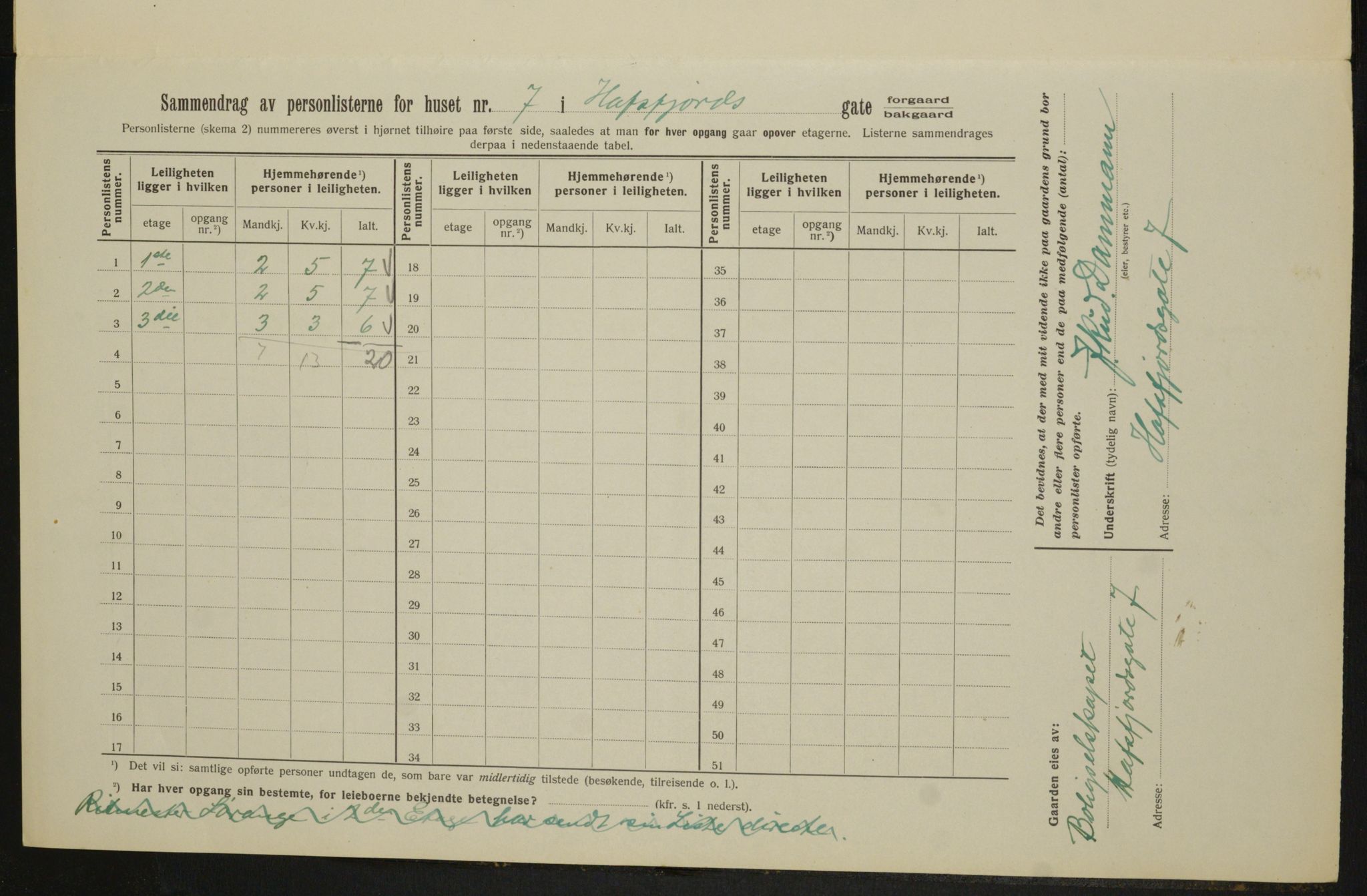 OBA, Municipal Census 1913 for Kristiania, 1913, p. 33356