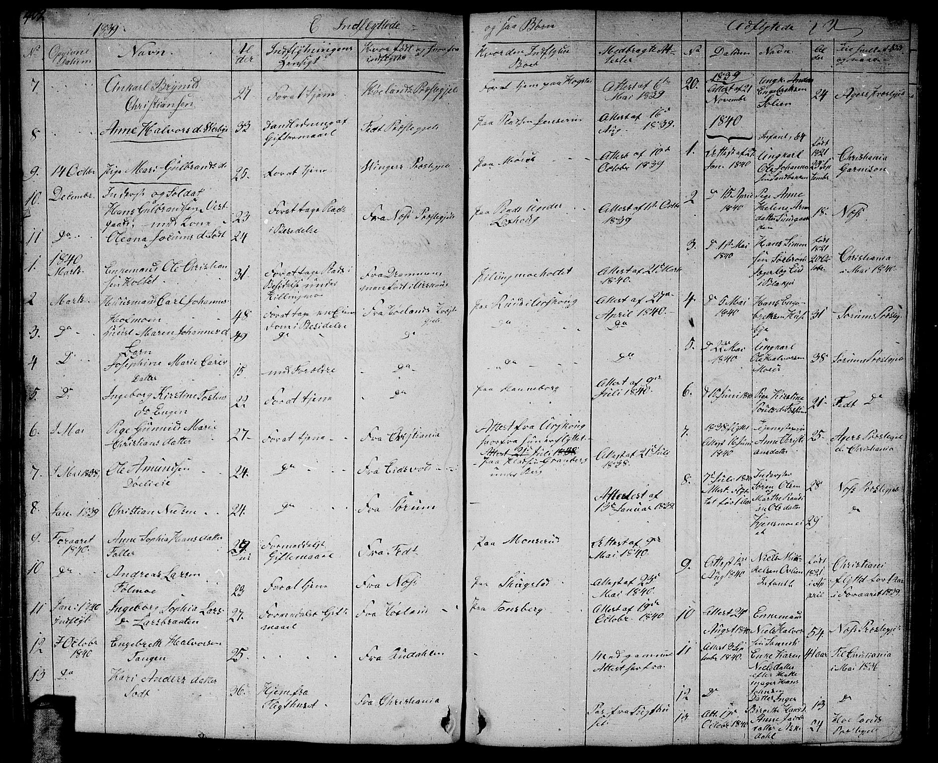 Aurskog prestekontor Kirkebøker, AV/SAO-A-10304a/G/Ga/L0002: Parish register (copy) no. I 2, 1829-1857, p. 402