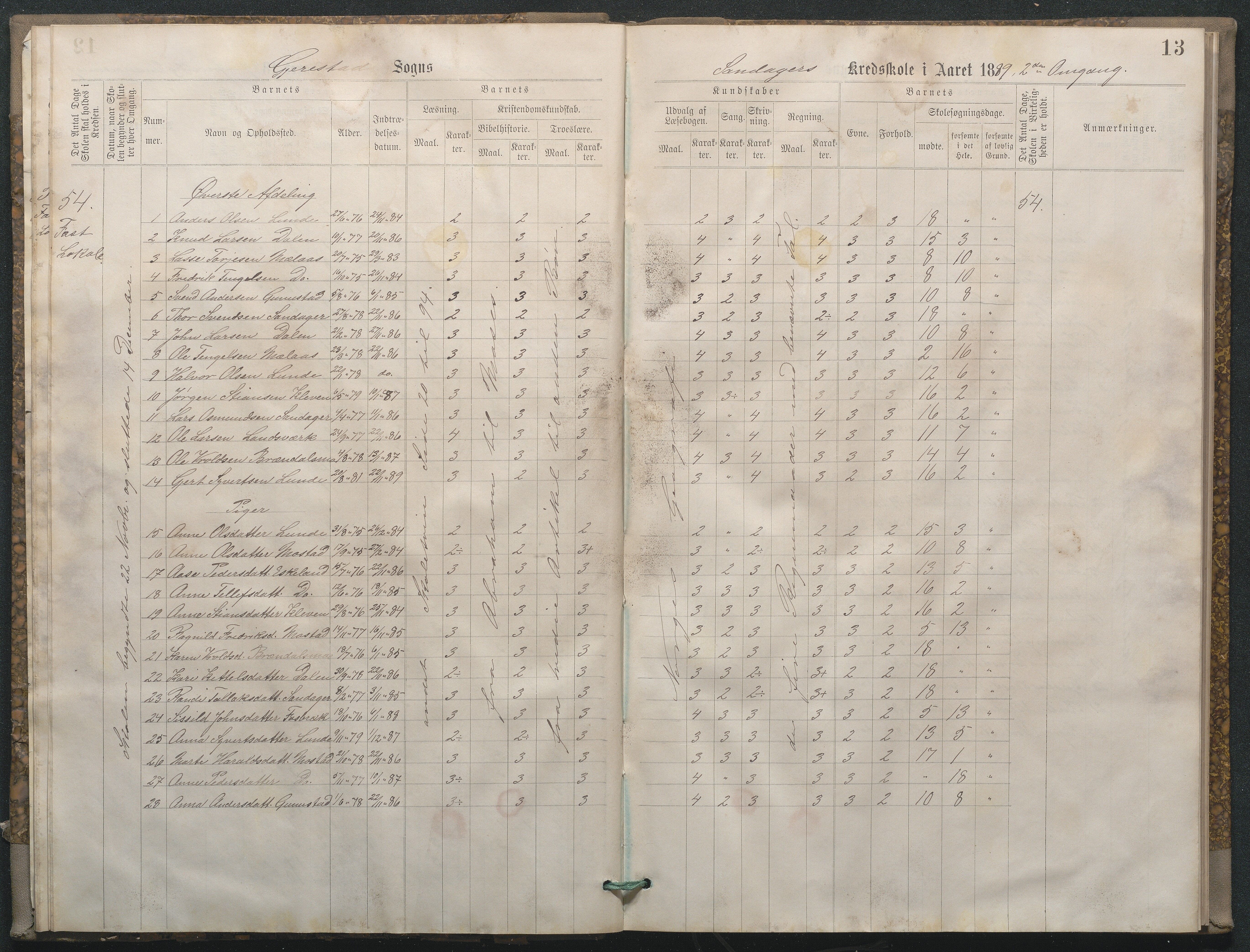 Gjerstad Kommune, Sandåker Skole, AAKS/KA0911-550d/F02/L0001: Karakterprotokoll, 1888-1891, p. 13