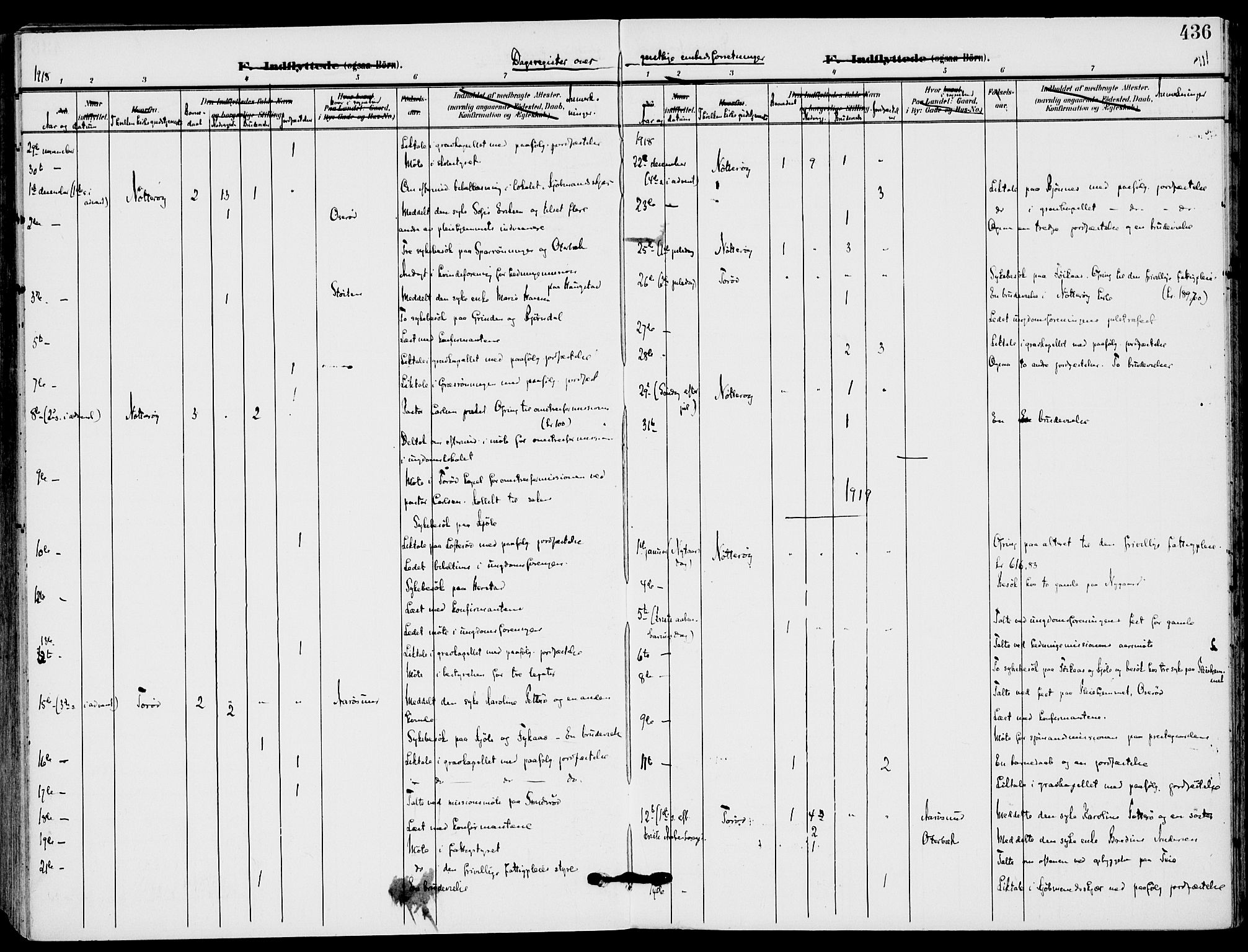 Nøtterøy kirkebøker, AV/SAKO-A-354/F/Fa/L0010: Parish register (official) no. I 10, 1908-1919, p. 436