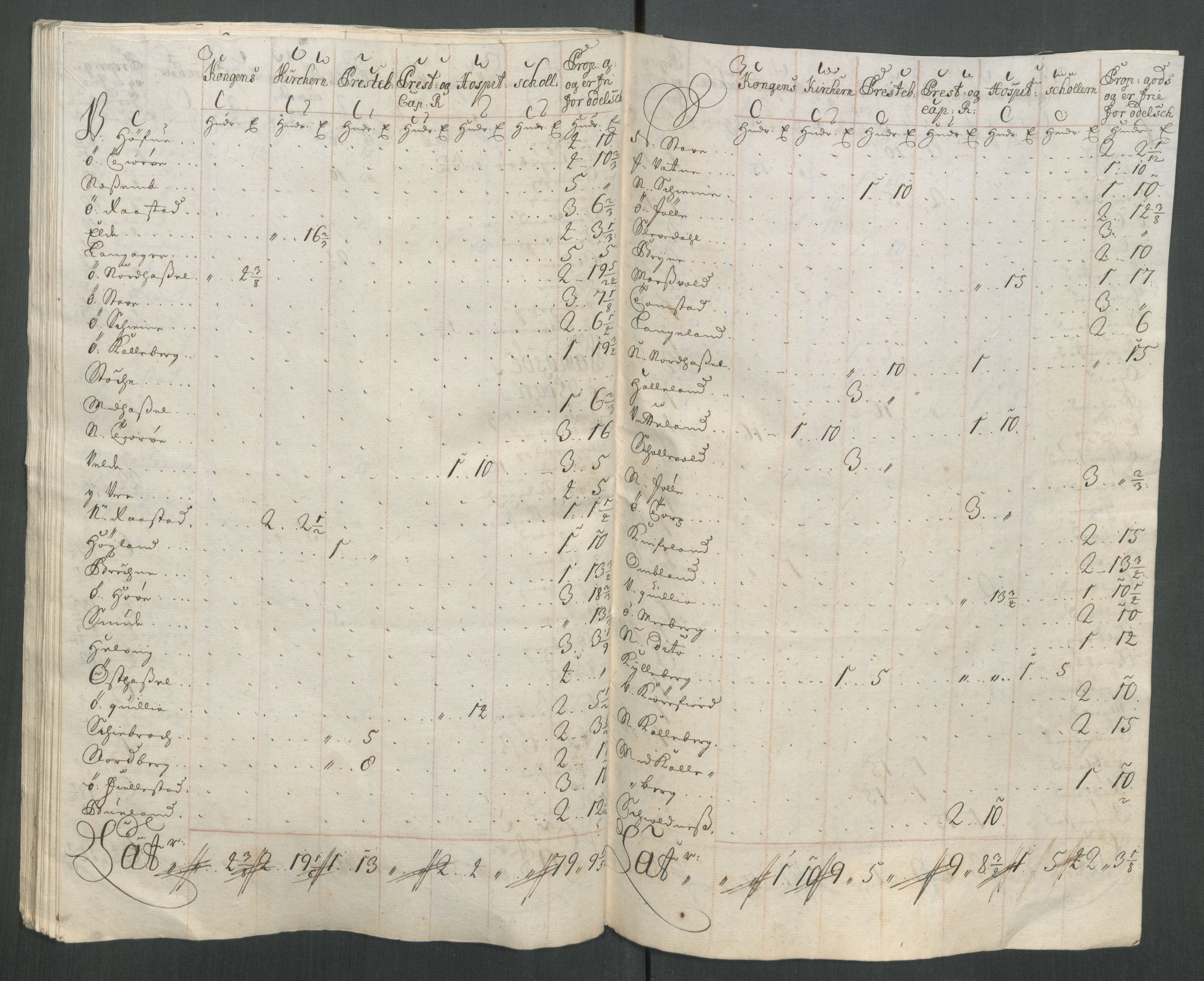 Rentekammeret inntil 1814, Reviderte regnskaper, Fogderegnskap, AV/RA-EA-4092/R43/L2556: Fogderegnskap Lista og Mandal, 1713, p. 502