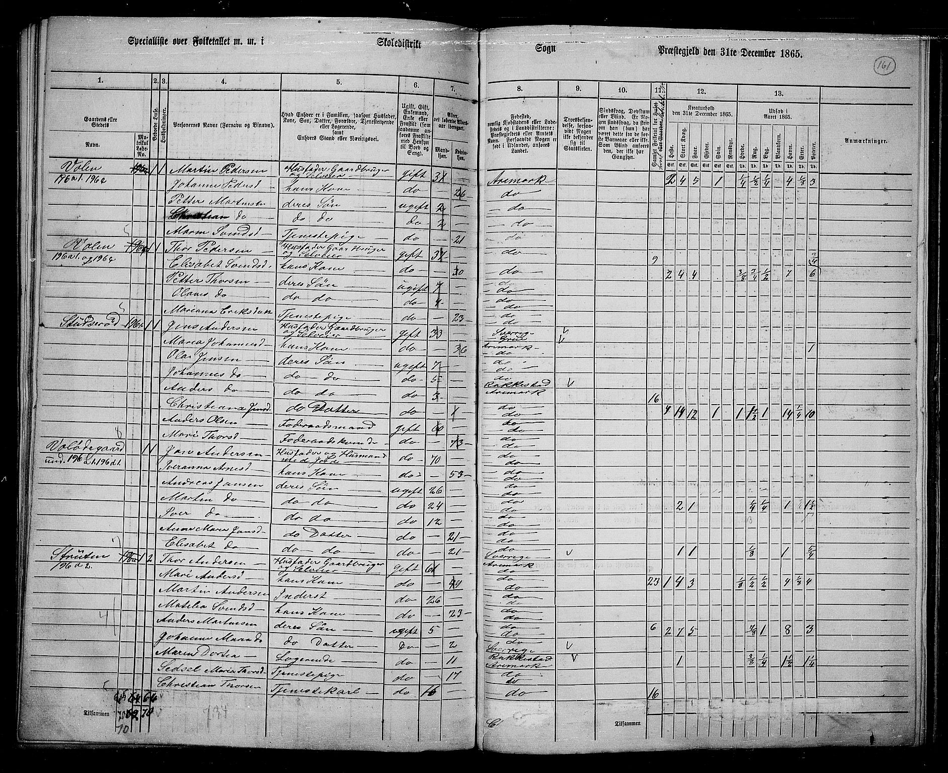 RA, 1865 census for Aremark, 1865, p. 151