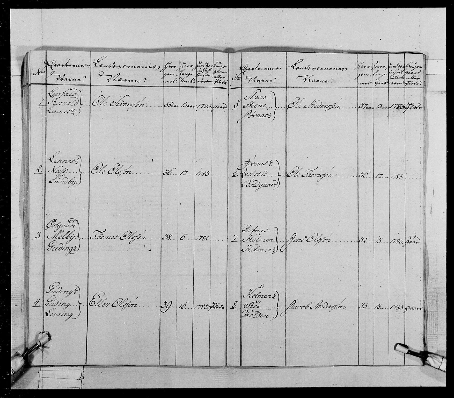 Generalitets- og kommissariatskollegiet, Det kongelige norske kommissariatskollegium, AV/RA-EA-5420/E/Eh/L0021: Trondheimske dragonregiment, 1784-1799, p. 172