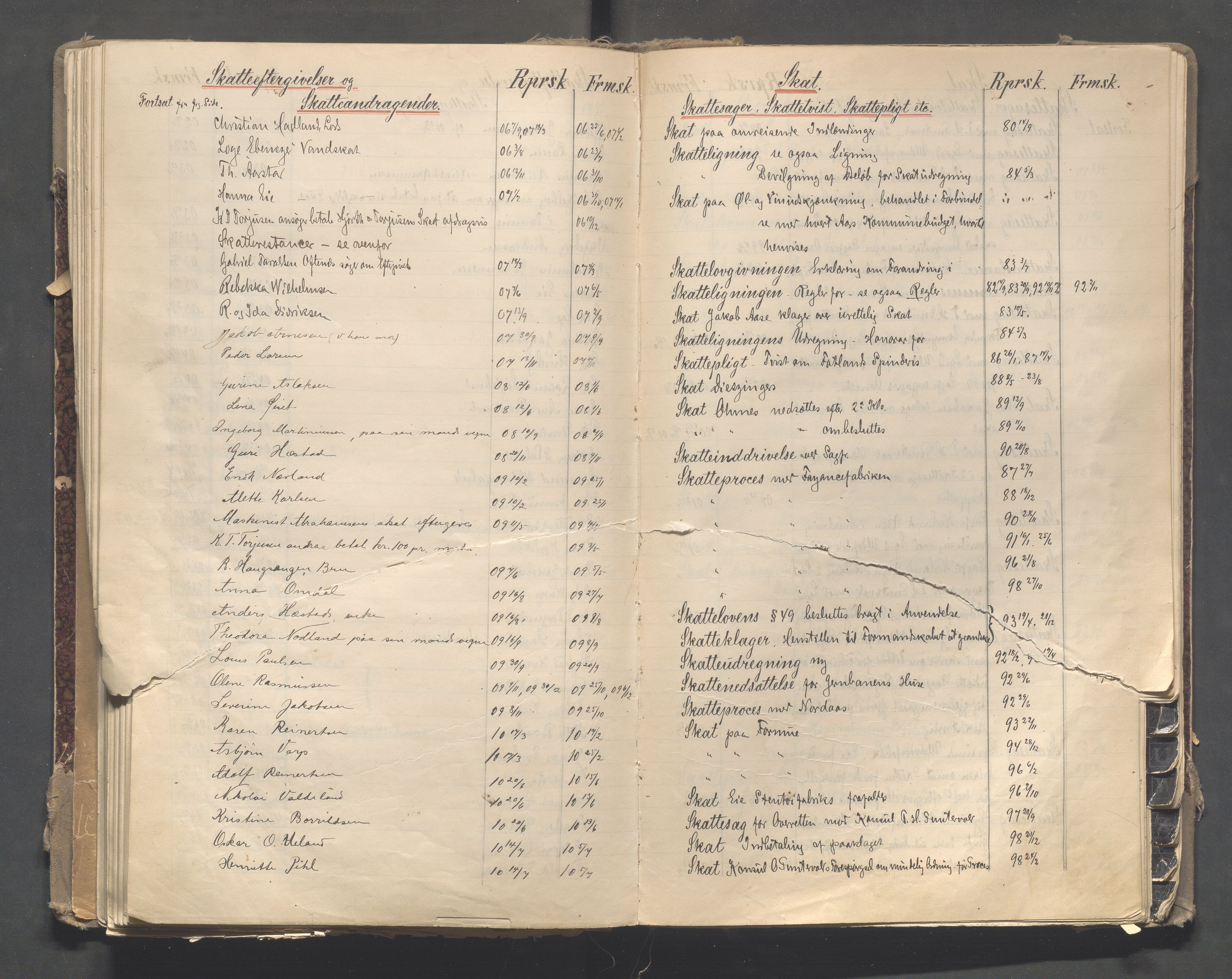 Egersund kommune (Ladested) - Formannskapet, IKAR/K-100502/C/Cb/L0002: Saksregister, 1880-1918, p. 103