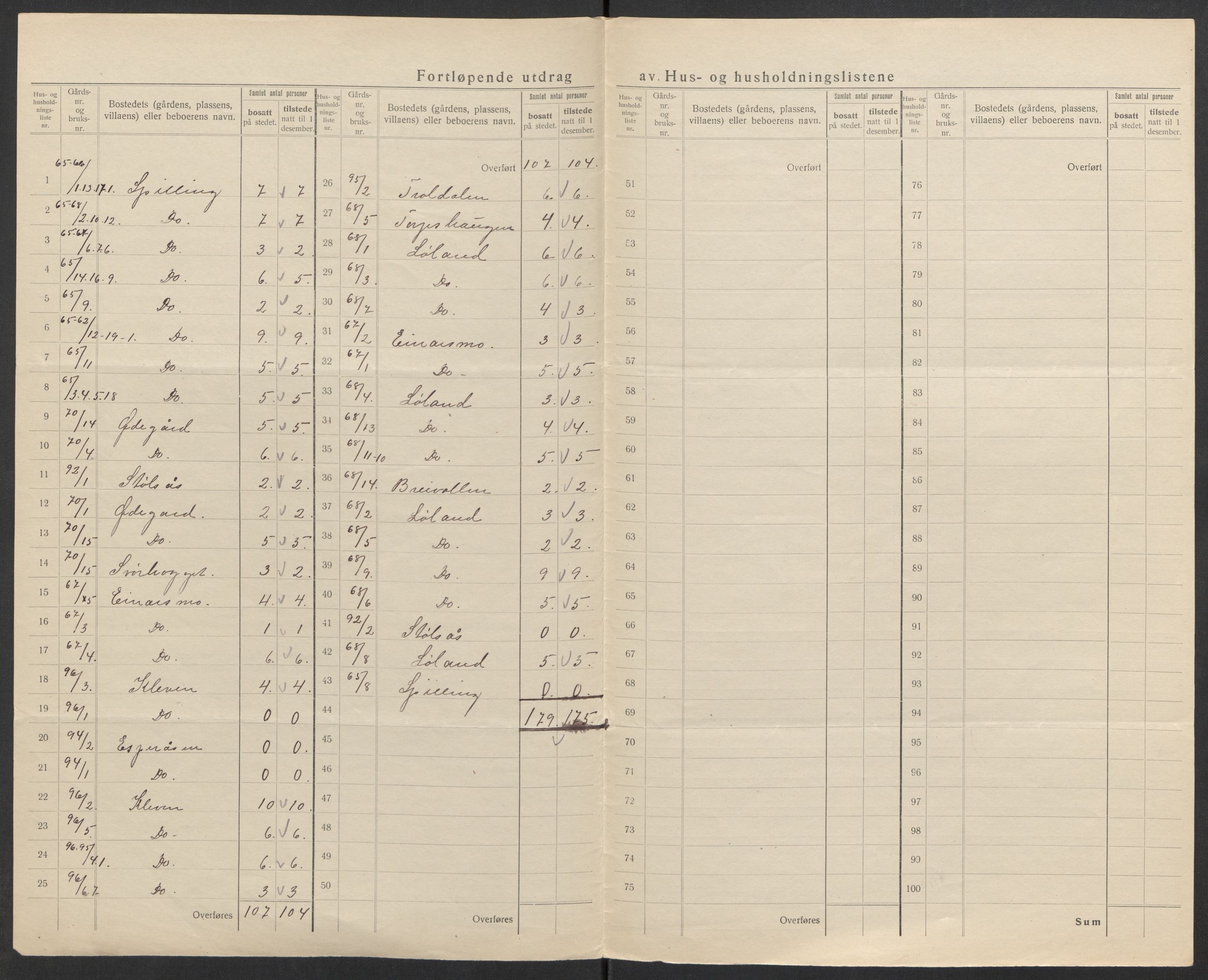 SAK, 1920 census for Vigmostad, 1920, p. 18