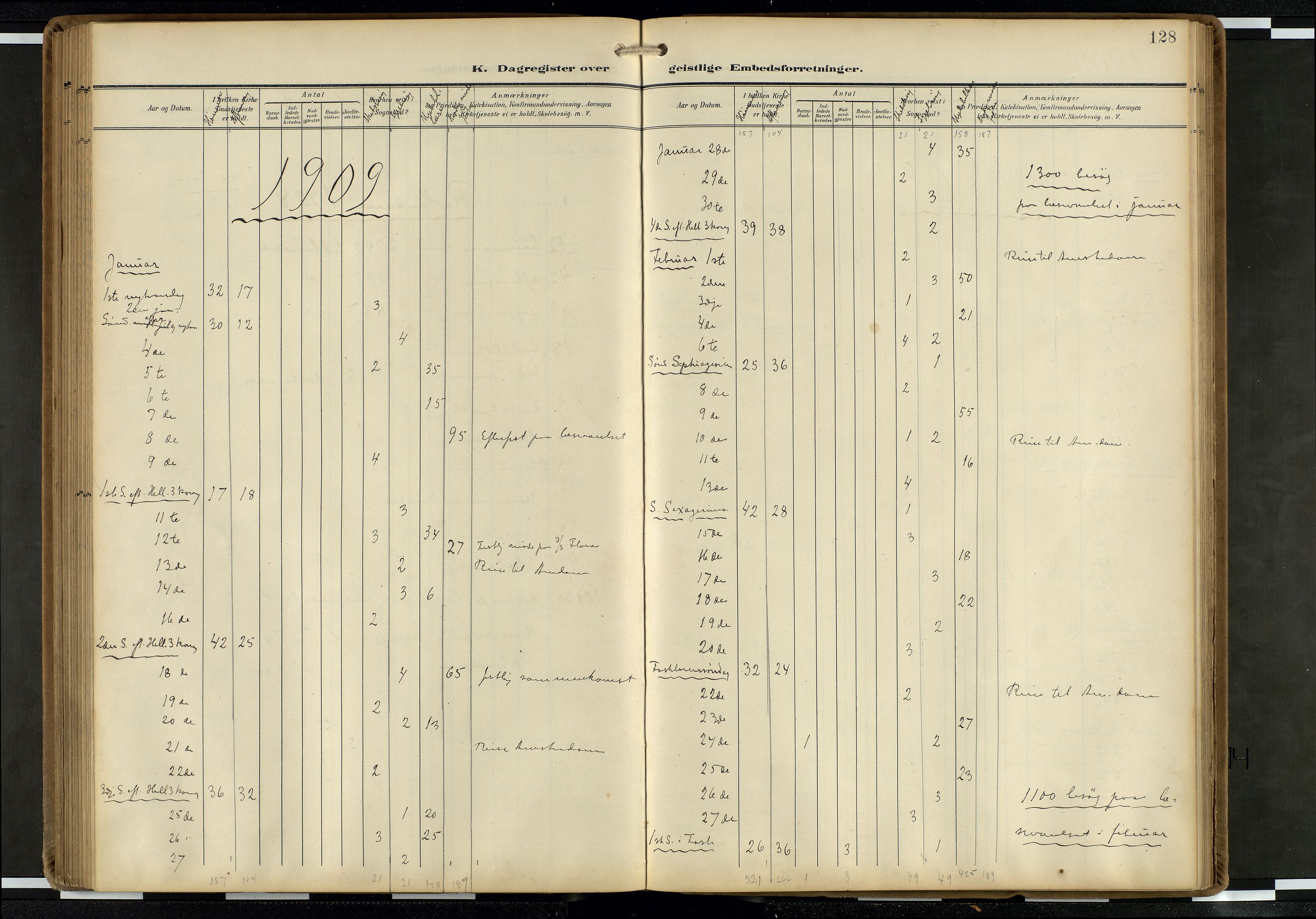 Den norske sjømannsmisjon i utlandet/Hollandske havner (Amsterdam-Rotterdam-Europort), AV/SAB-SAB/PA-0106/H/Ha/Haa/L0003: Parish register (official) no. A 3, 1908-1927, p. 127b-128a