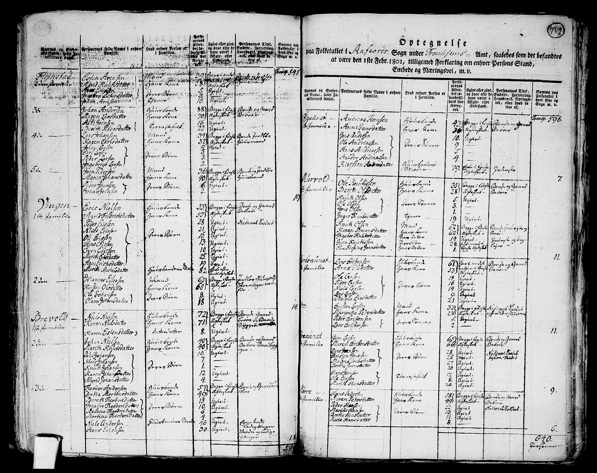 RA, 1801 census for 1630P Åfjord, 1801, p. 741b-742a