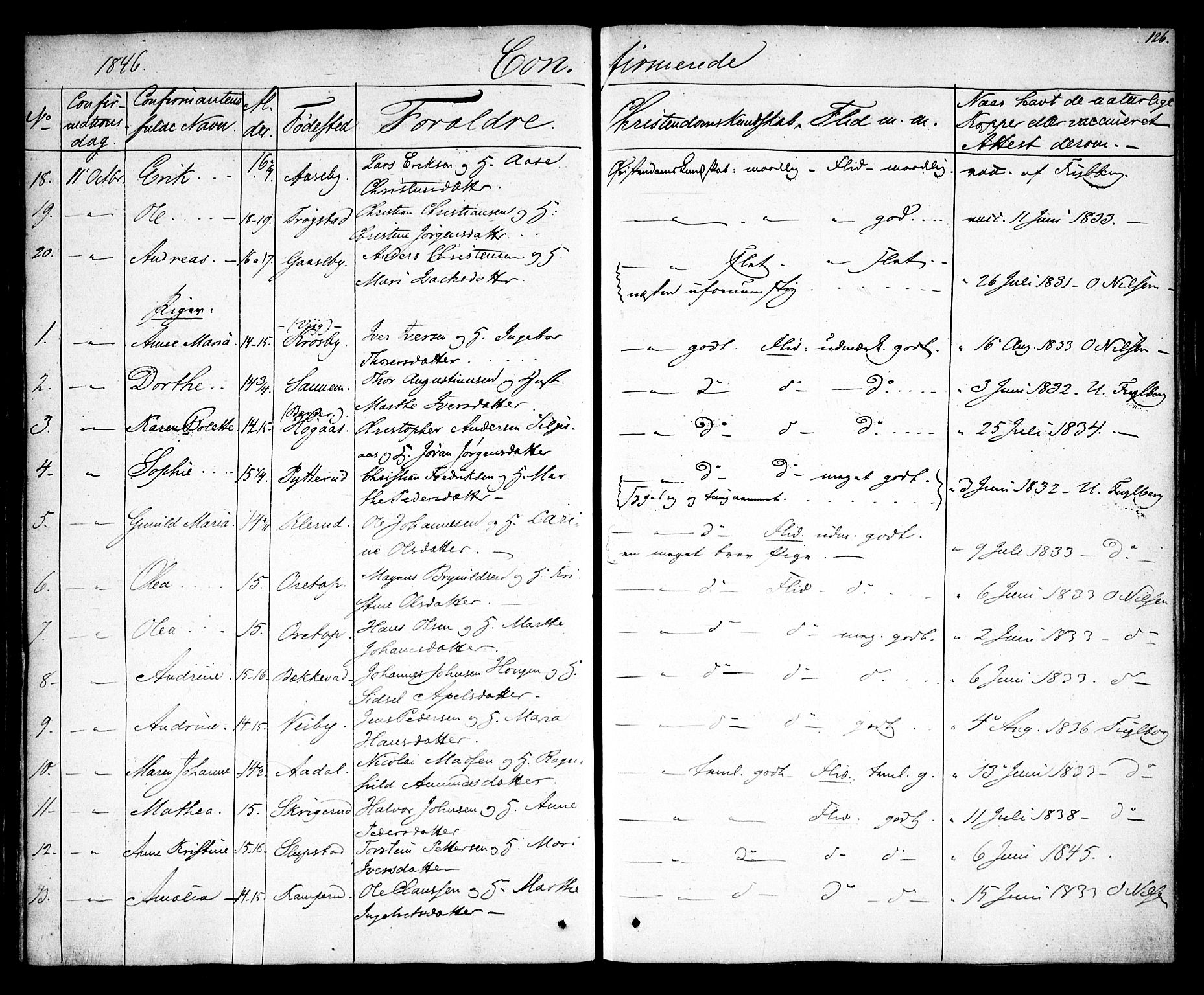 Rødenes prestekontor Kirkebøker, AV/SAO-A-2005/F/Fa/L0005: Parish register (official) no. I 5, 1838-1849, p. 126