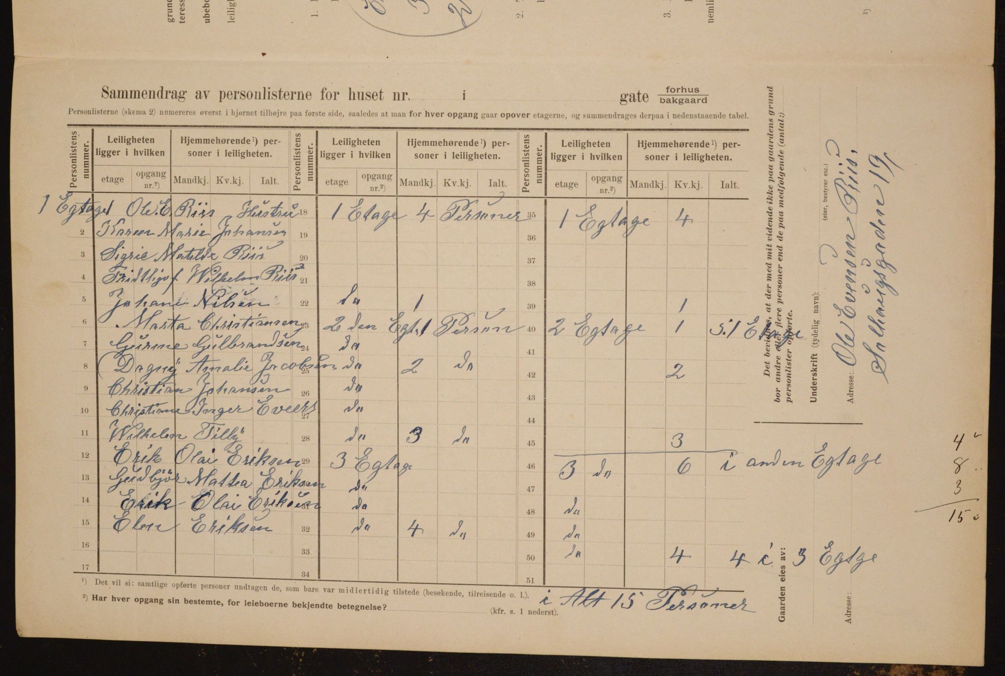 OBA, Municipal Census 1910 for Kristiania, 1910, p. 94822