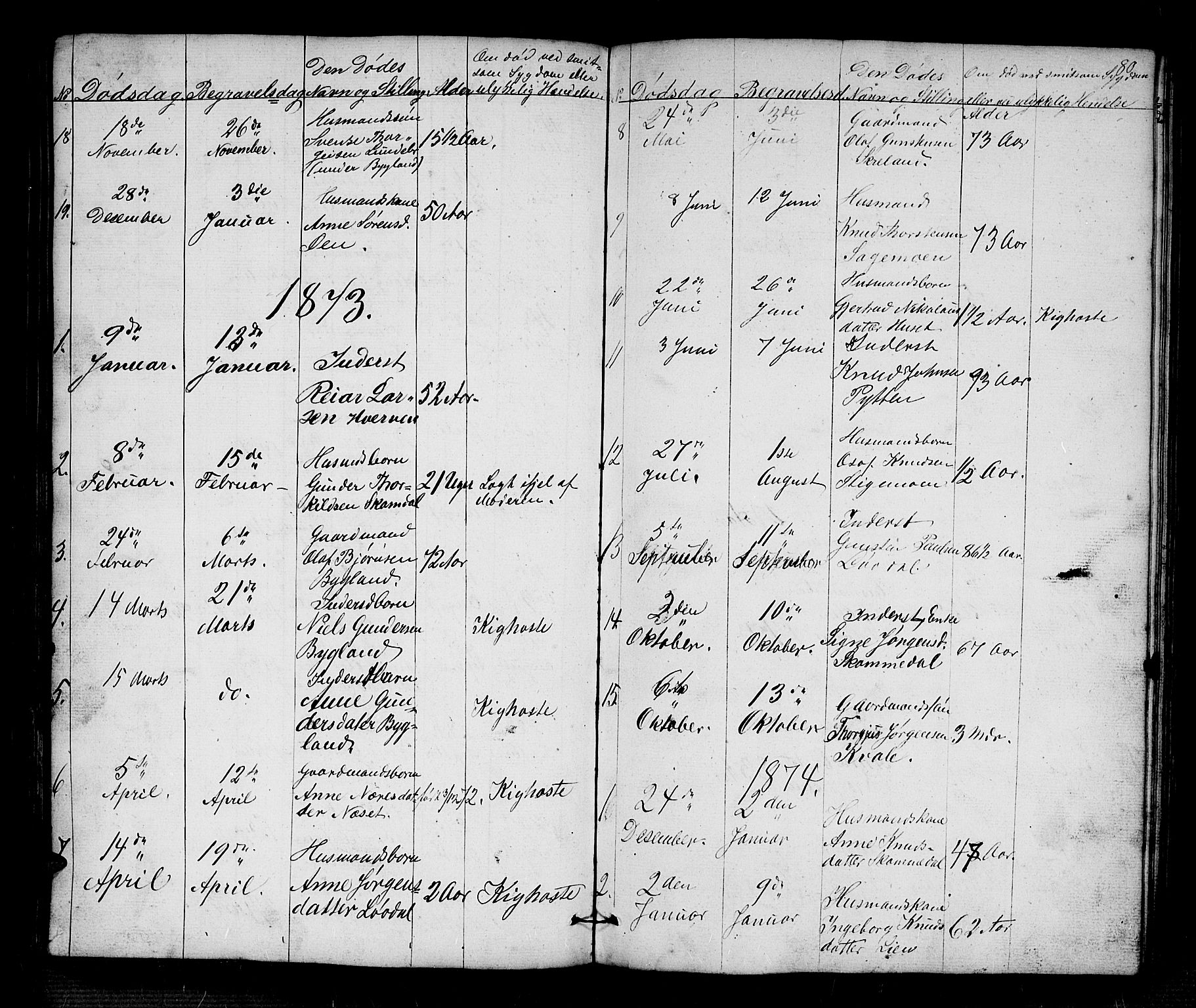 Bygland sokneprestkontor, AV/SAK-1111-0006/F/Fb/Fbb/L0002: Parish register (copy) no. B 2, 1848-1886, p. 80