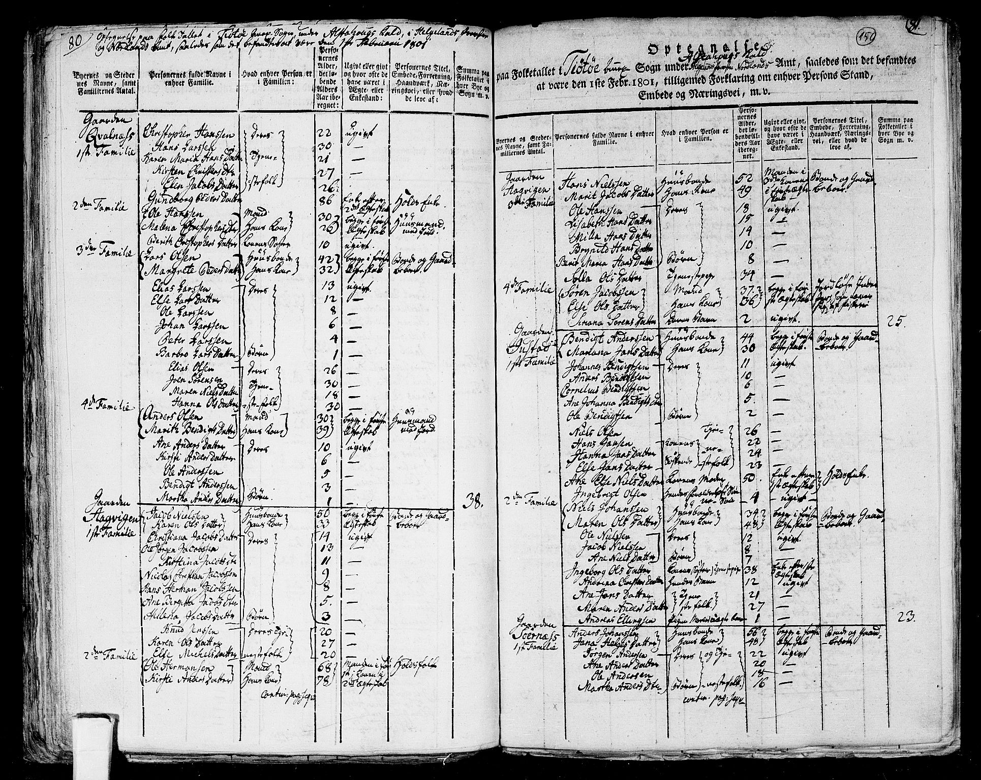 RA, 1801 census for 1820P Alstahaug, 1801, p. 149b-150a