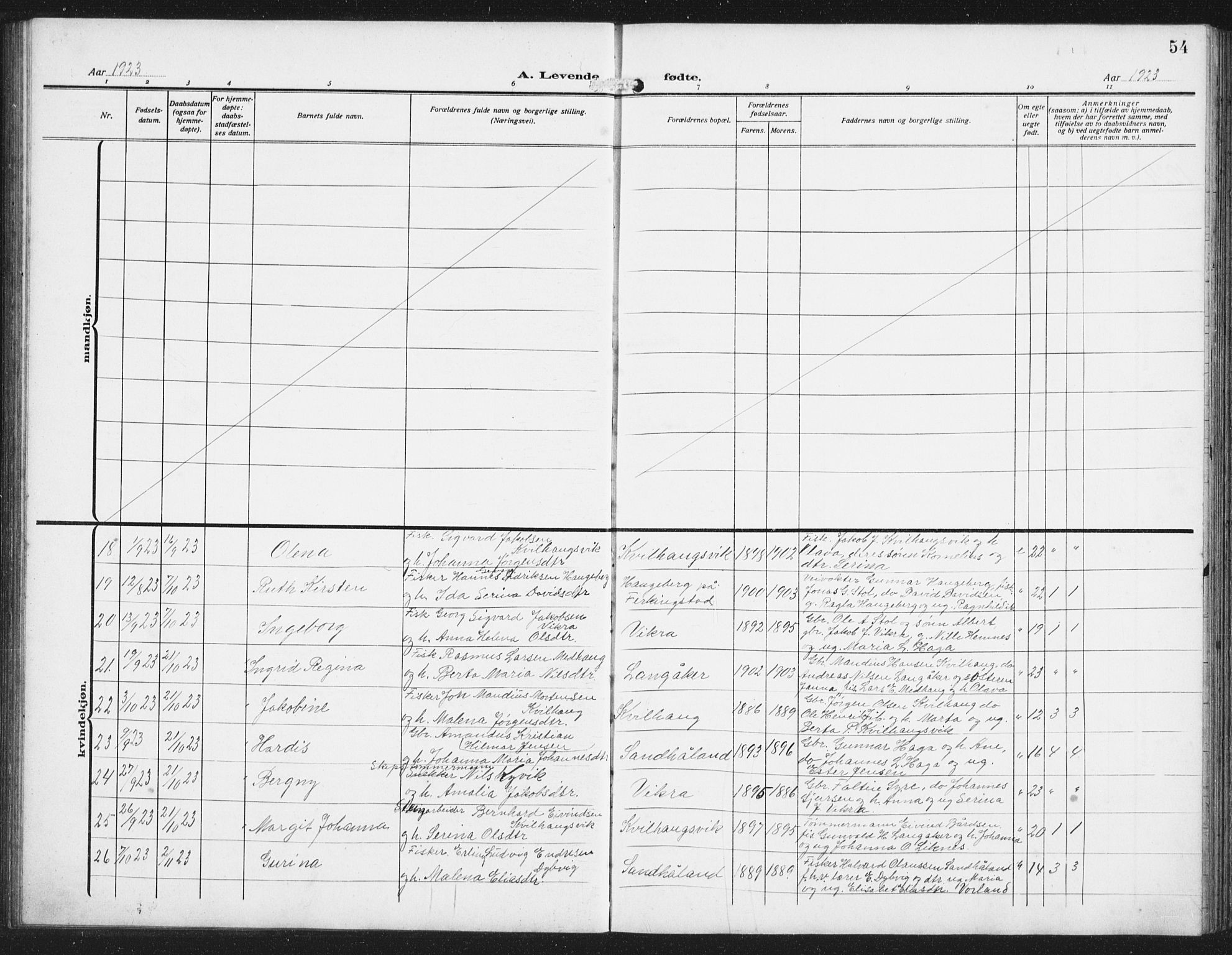 Skudenes sokneprestkontor, AV/SAST-A -101849/H/Ha/Hab/L0011: Parish register (copy) no. B 11, 1909-1943, p. 54