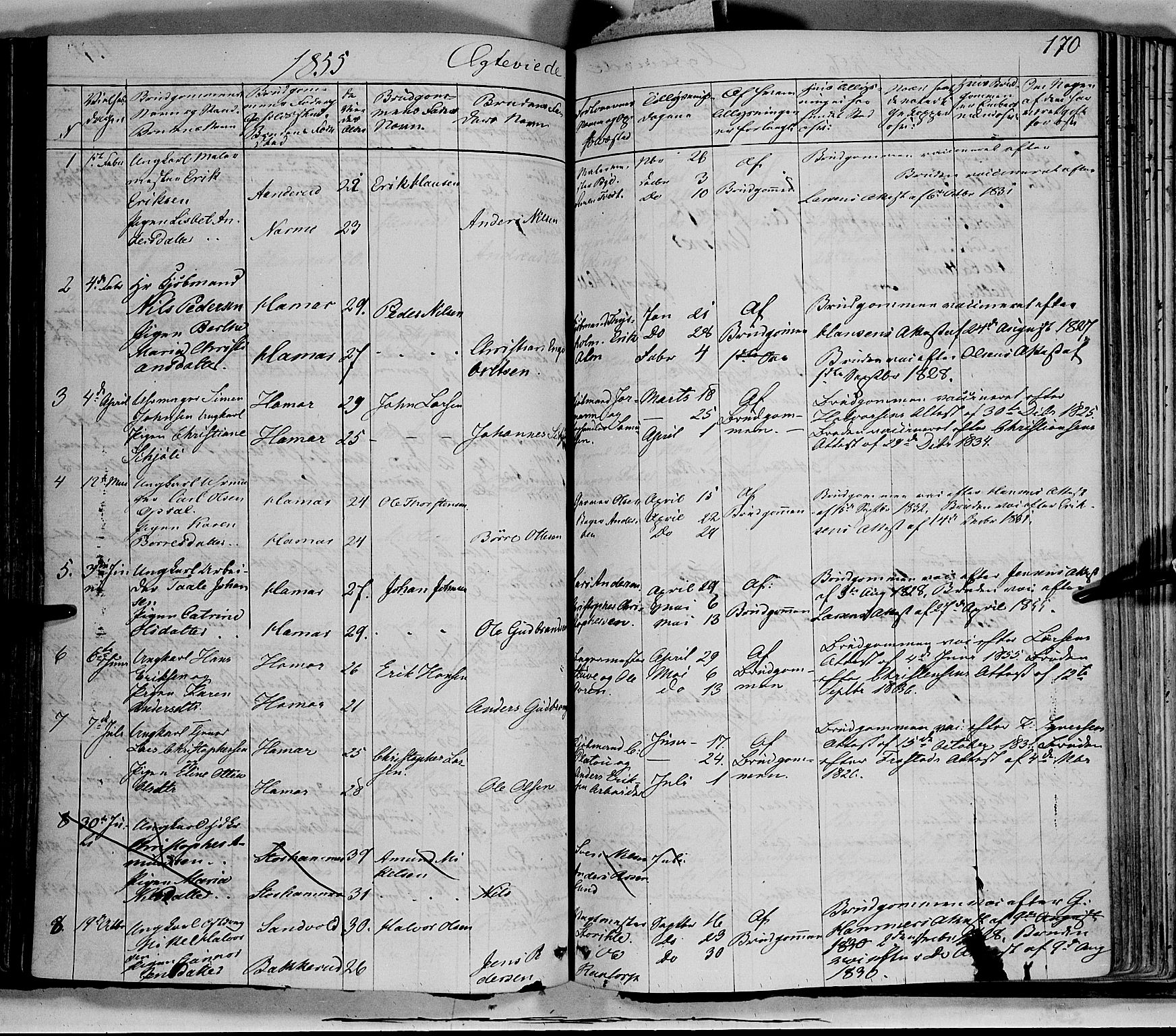 Vang prestekontor, Hedmark, SAH/PREST-008/H/Ha/Haa/L0011: Parish register (official) no. 11, 1852-1877, p. 170