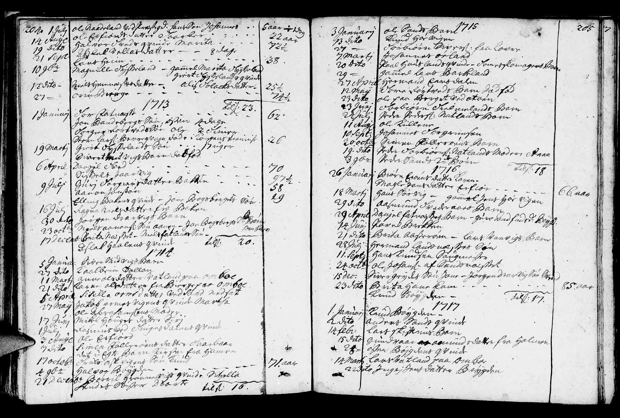 Jelsa sokneprestkontor, AV/SAST-A-101842/01/IV: Parish register (official) no. A 1, 1695-1737, p. 204-205