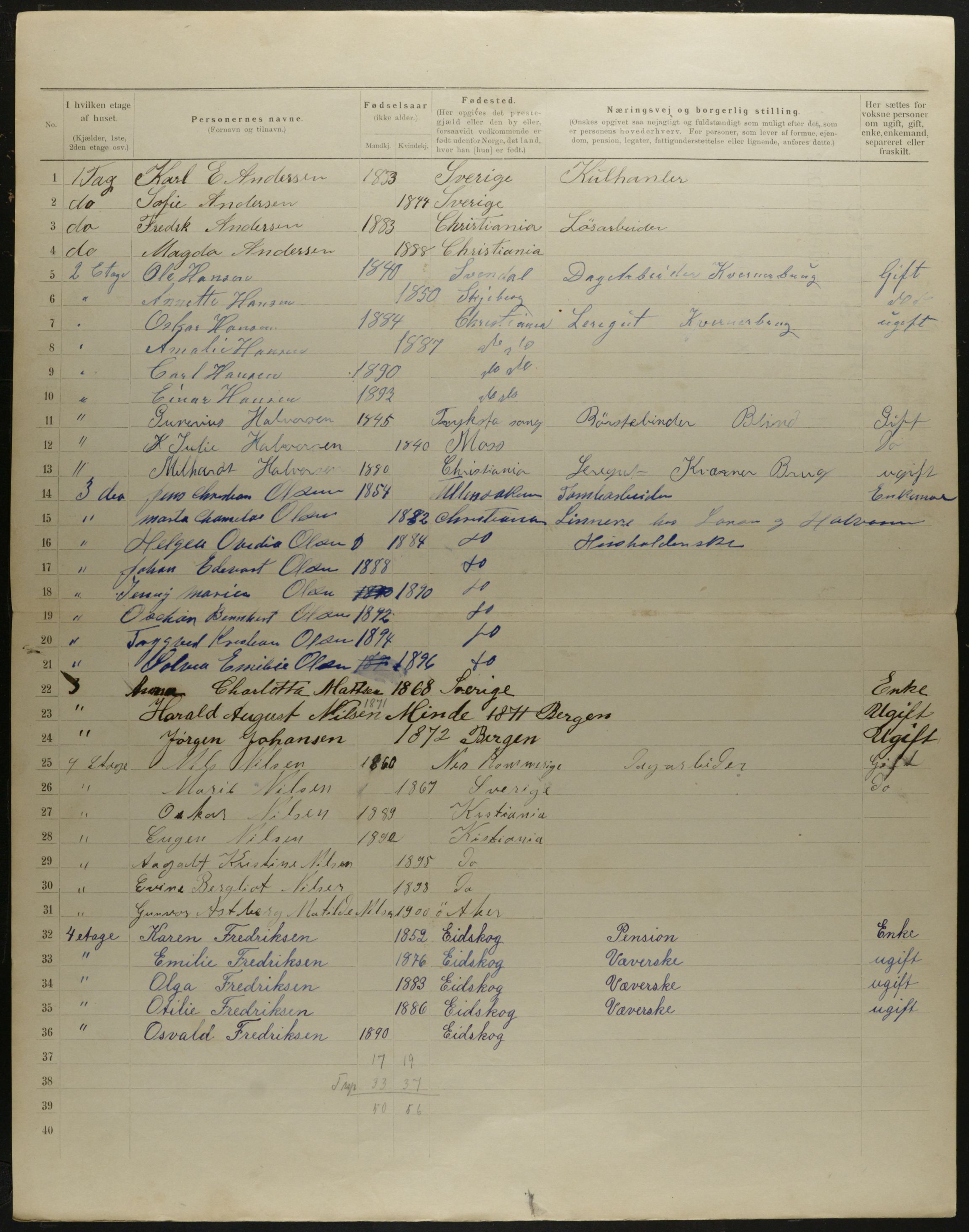 OBA, Municipal Census 1901 for Kristiania, 1901, p. 7056