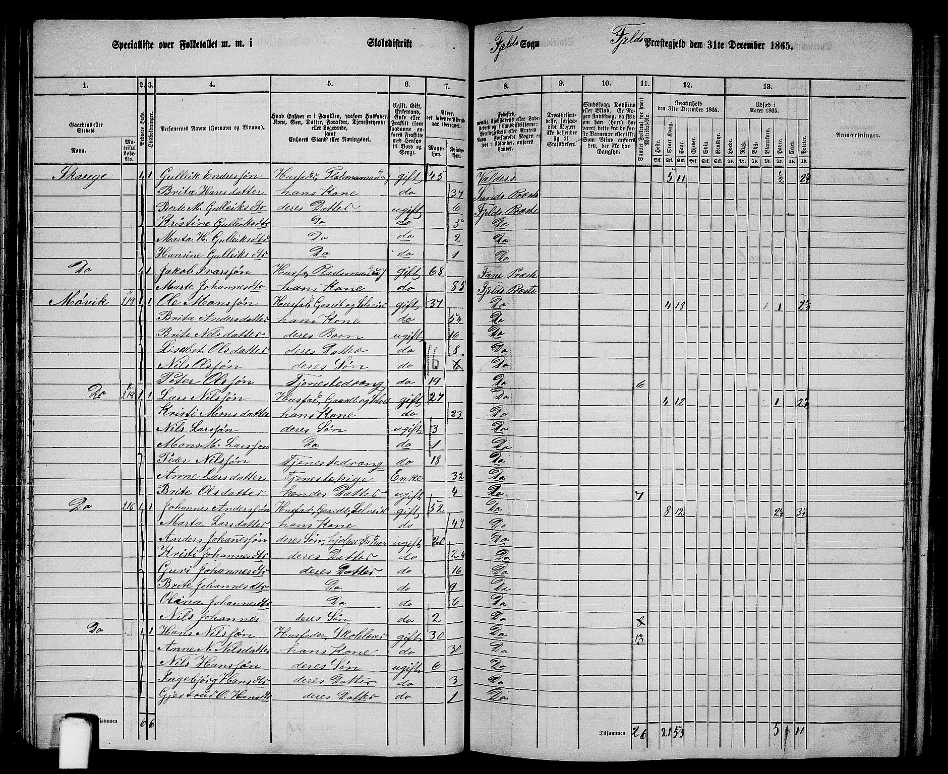 RA, 1865 census for Fjell, 1865, p. 87
