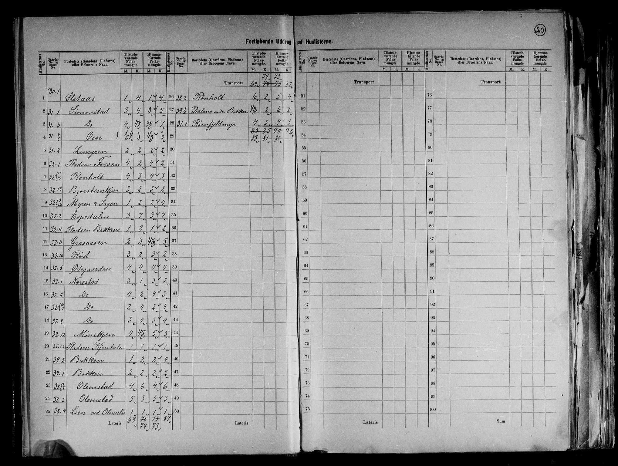RA, 1891 census for 0912 Vegårshei, 1891, p. 20